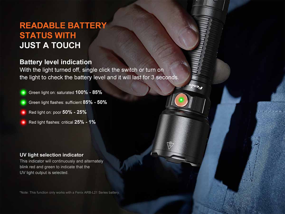 Fenix WF25RM Rechargeable Work Flashlight with Charging Dock - 1200 Lumens, IP68 Waterproof, Durable LED Flashlight for Camping, Hiking, Emergency & Outdoor Activities