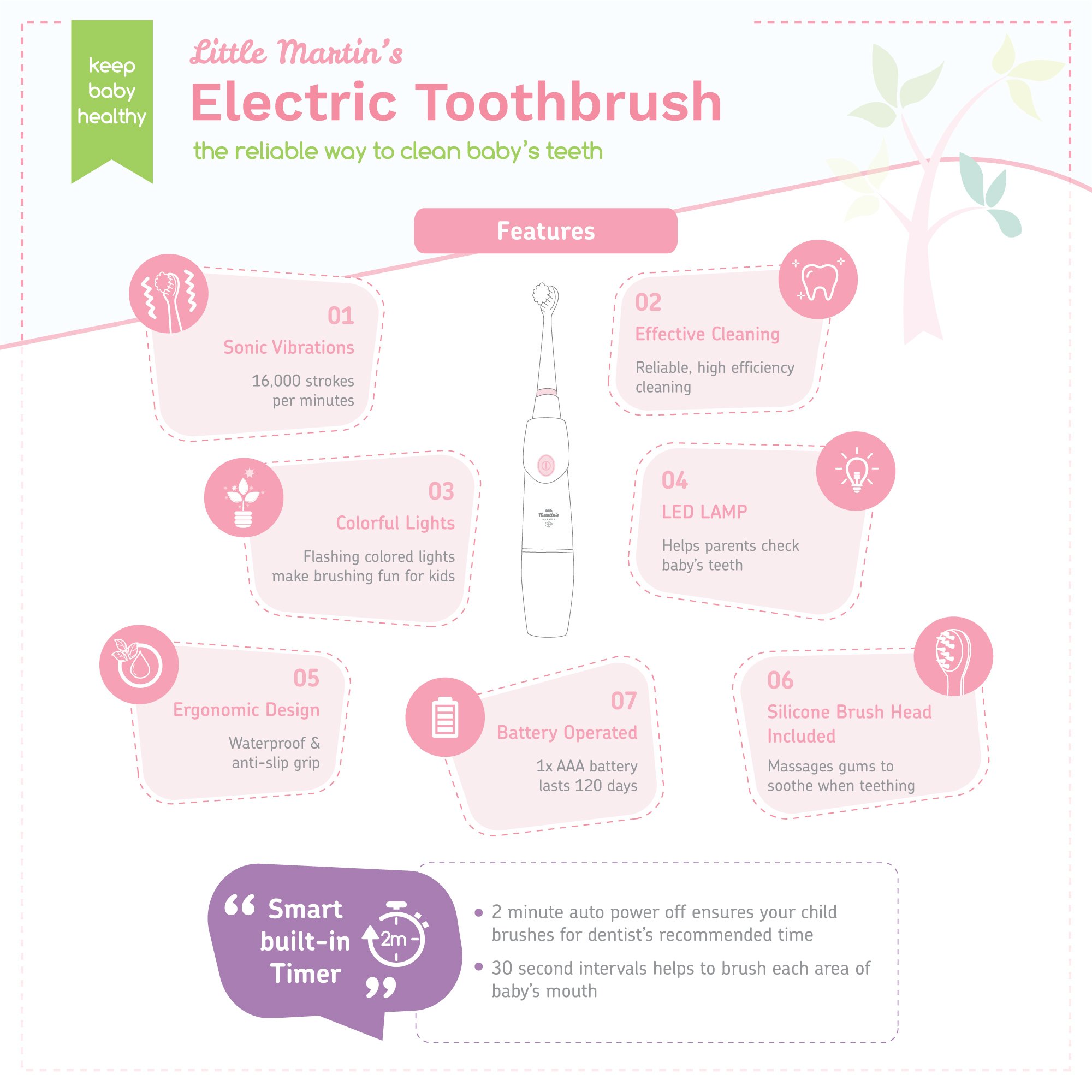 Little Martin's Baby Electric Toothbrush for Kids - Soft Sonic Toothbrush with LED Light & 2-Minute Auto Timer - Gentle Vibrating Brush for Infants & Toddlers - Includes Silicone Teether & Replacement Brush Heads - Perfect for Teething Babies & Early Dental Care Training