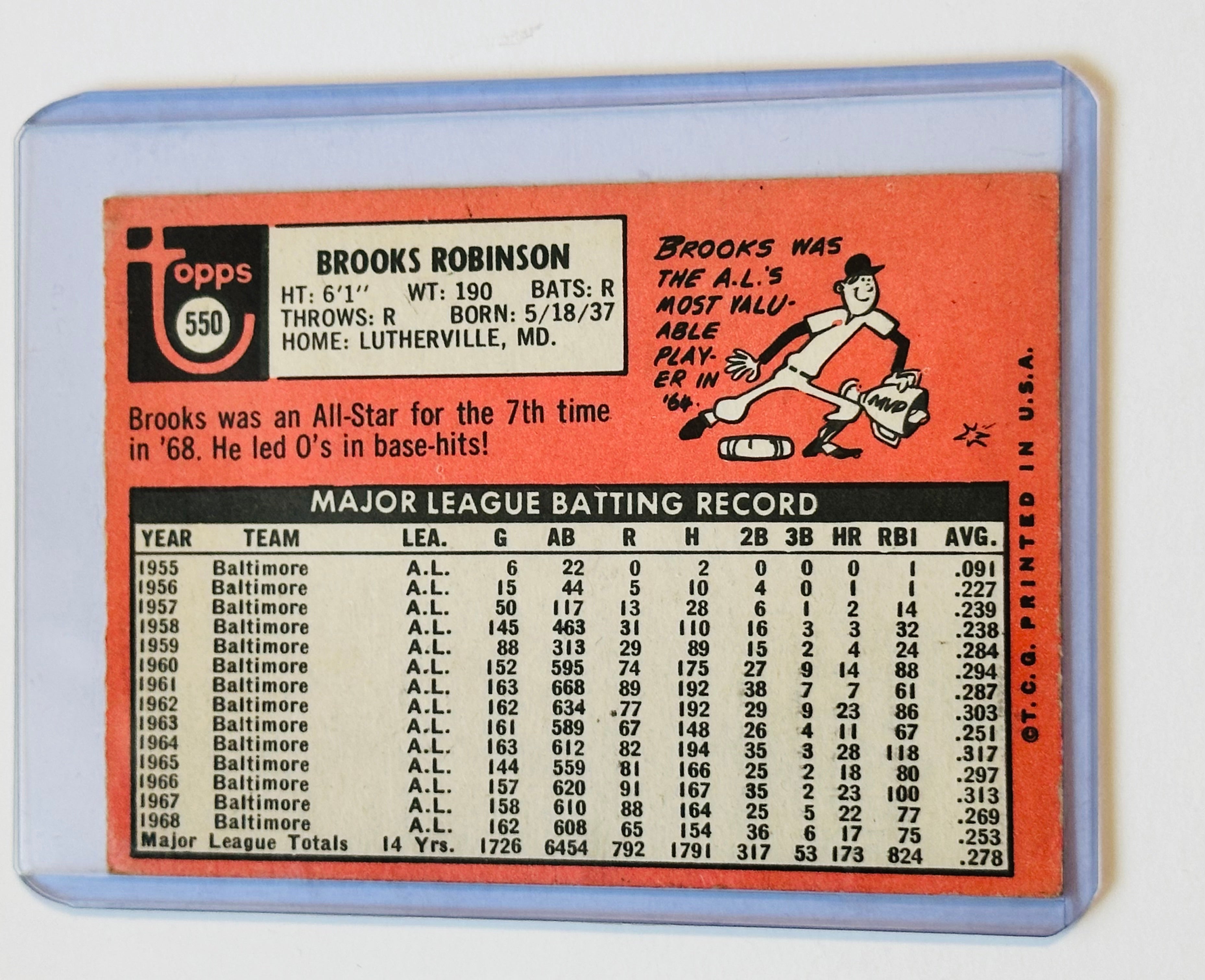 1969 Brooks Robinson Autographed Baseball Card with COA - Legendary MLB Memorabilia for Collectors & Fans - Perfect for Display, Gifts & Sports Memorabilia Collections
