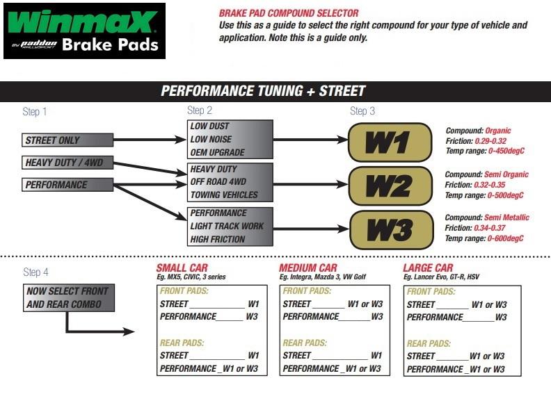 Toyota Corolla AE86 Rear Winmax W3 WMP097 Brake Pads - High Performance Braking for Drifting, Racing & Street Use