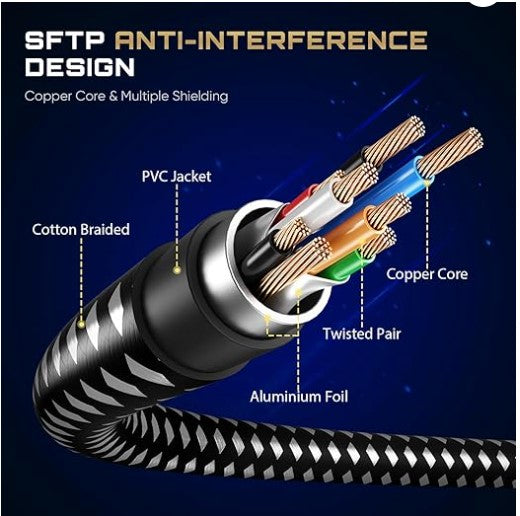 High-Speed Cat 8 Ethernet Cable 40Gbps 2000MHz with Gold-Plated Connectors - Perfect for Gaming, Streaming & Home Office Network Setup