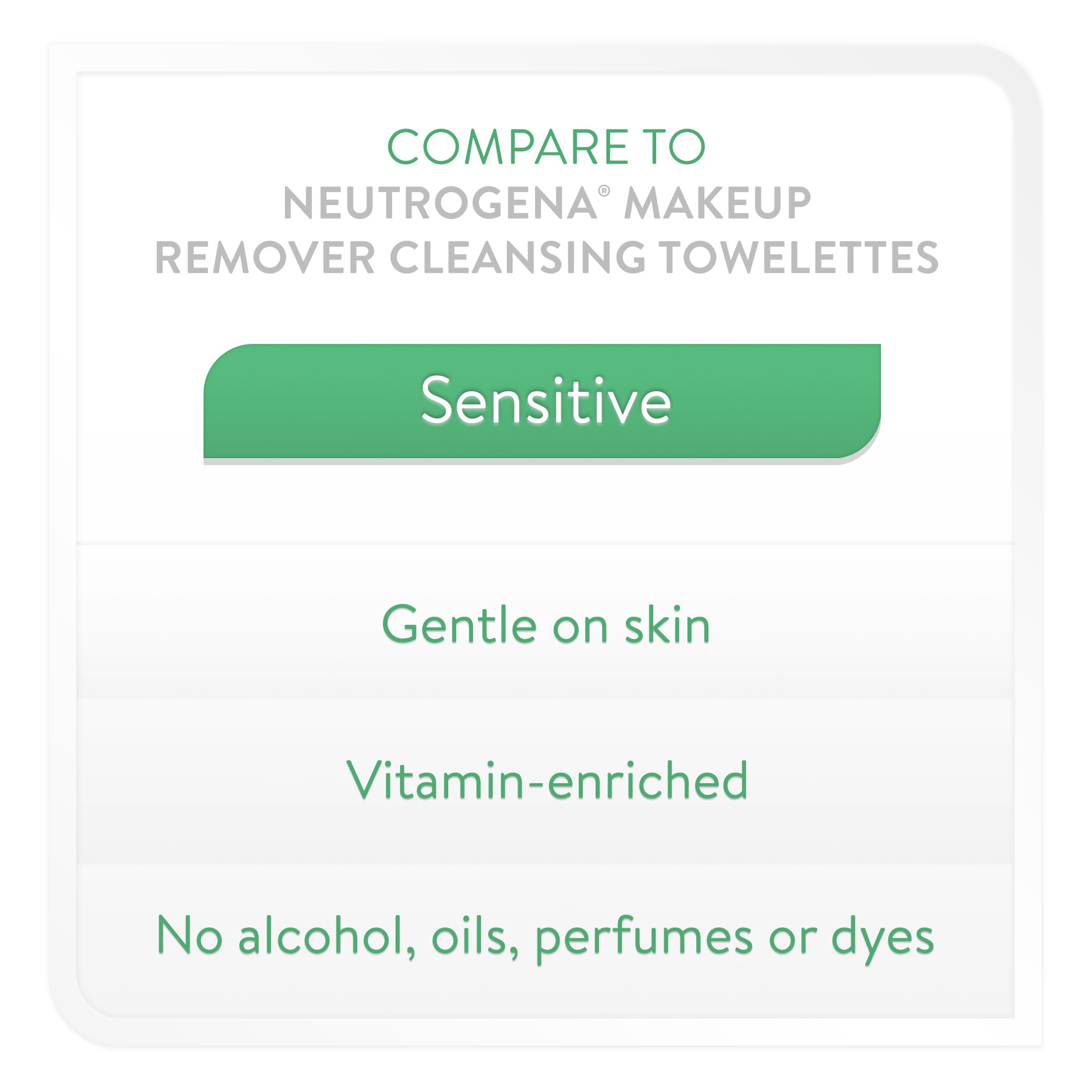 Equate Sensitive Cleansing Facial Wipes - 40 Count, Hypoallergenic & Alcohol-Free | Perfect for Travel, Gym & On-The-Go Skincare