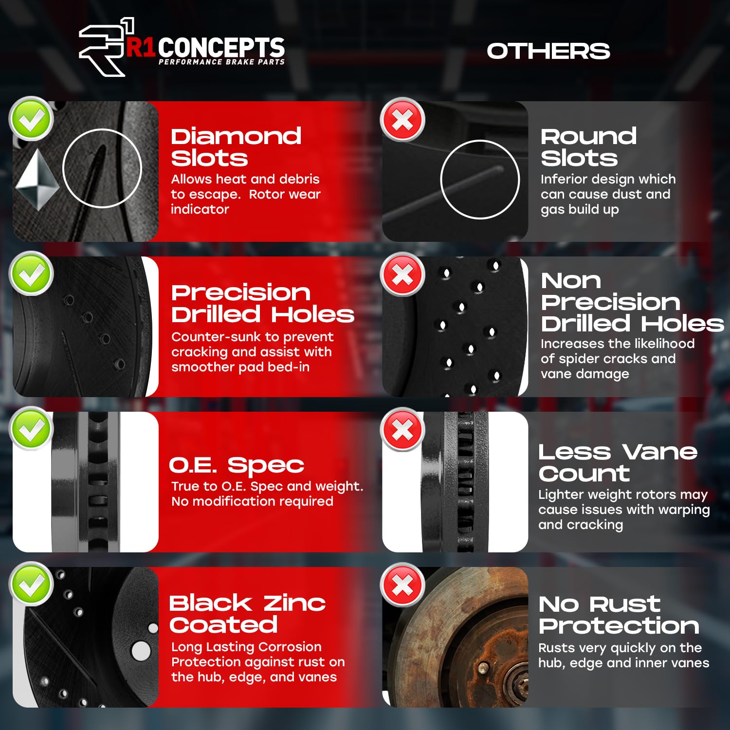 R1 Concepts Front Brake Pads and Rotors Kit - Ceramic Brake Pads with Drilled & Slotted Rotors & Hardware Kit (1BC.67071.42) for Smooth Stopping & Enhanced Performance - Perfect for Daily Commuting, Highway Driving & Performance Vehicles