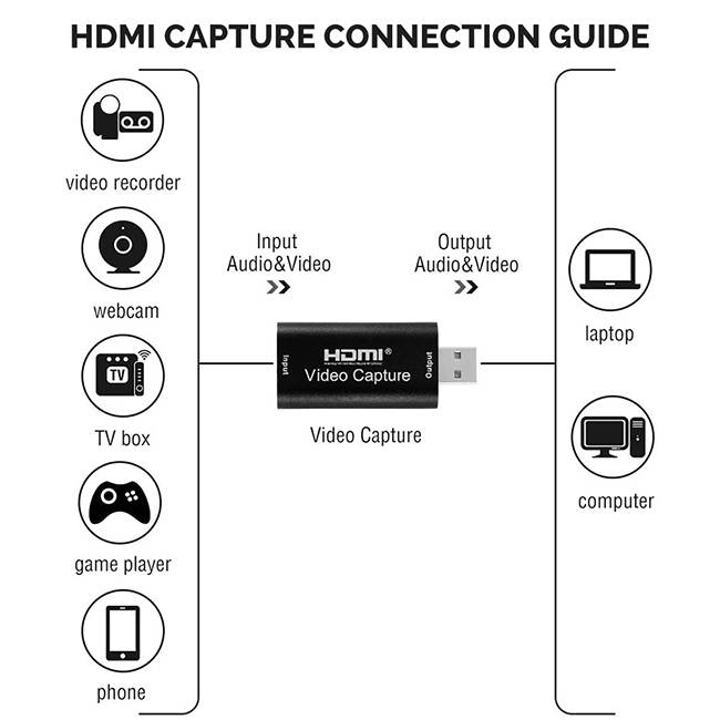 HDMI to USB Video Capture Card - 4K 60FPS High Definition Recorder for Streaming, Gaming & Recording - Compatible with PC, Mac, PS5, Xbox, Switch - Perfect for Live Streaming, YouTube Videos & Game Capture
