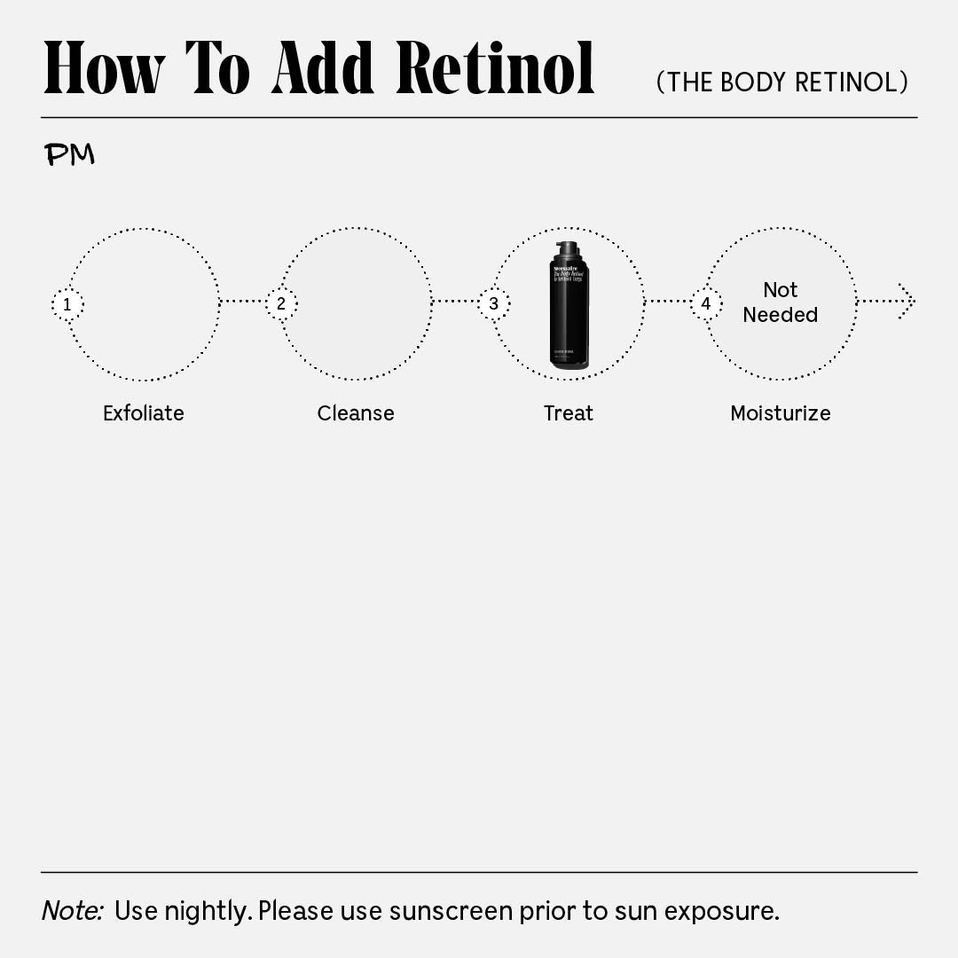 Best Retinol Cream for Face - Anti-Aging Moisturizer with Vitamin A - Reduce Wrinkles & Fine Lines - Night Cream for Women & Men - Perfect for Dry, Sensitive Skin & Daily Skincare Routine