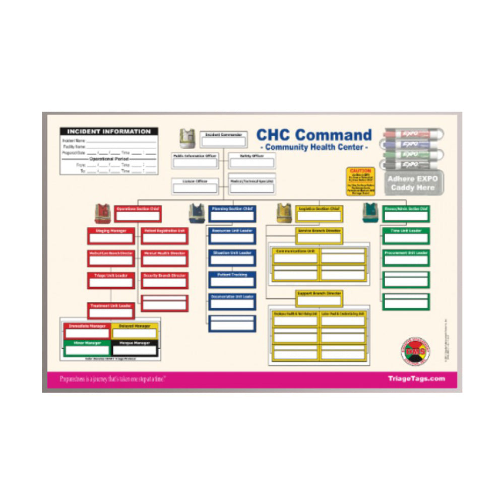 Community Health Center Command Board - Durable & Organized Medical Management Tool for Hospitals & Clinics - Perfect for Patient Flow Coordination & Emergency Response Planning