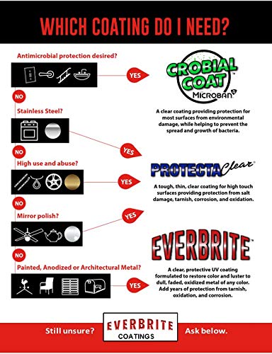 Garage Door Renewal Kit for 1 Car - Heavy Duty Steel Rollers & Hinges - Easy DIY Installation for Smooth & Quiet Operation - Perfect for Home Garage Maintenance & Upgrades