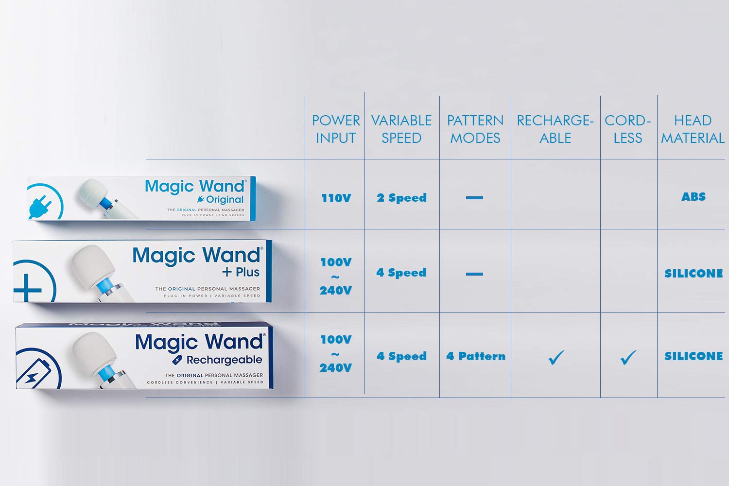 IntiMD Magic Wand Rechargeable Cordless Personal Massager - Viva Kit with Therapeutic Massage & 8oz Moisturizing Lotion for Muscle Relaxation - Perfect for Home Spa, Back Pain Relief & Couples Massage