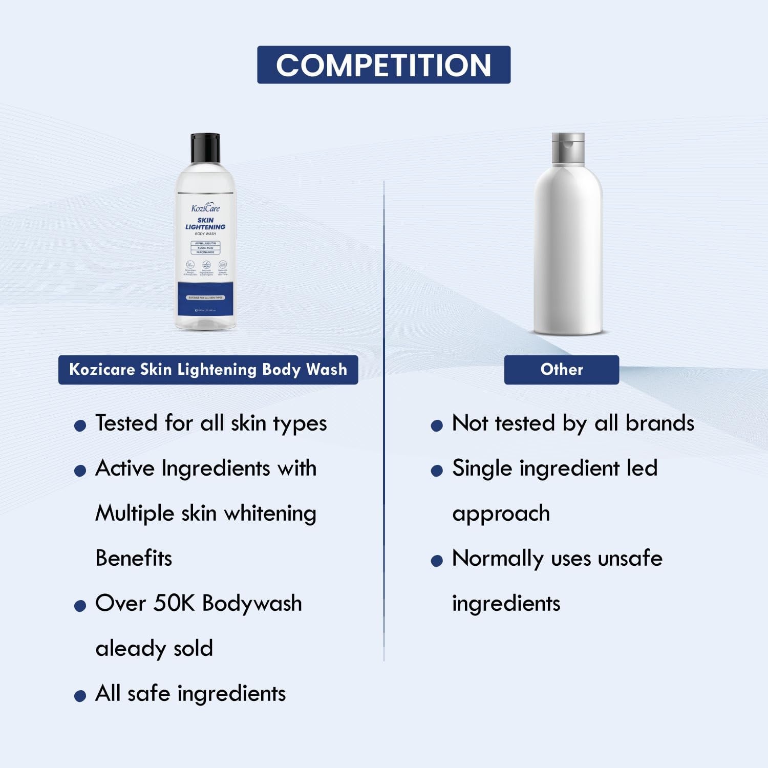 Kozicare Skin Brightening Body Wash with Alpha Arbutin, Niacinamide & Kojic Acid - Reduces Dark Spots, Pigmentation & Evens Skin Tone - Gentle Cleanser for Men & Women - Perfect for Daily Shower & Post-Sun Care