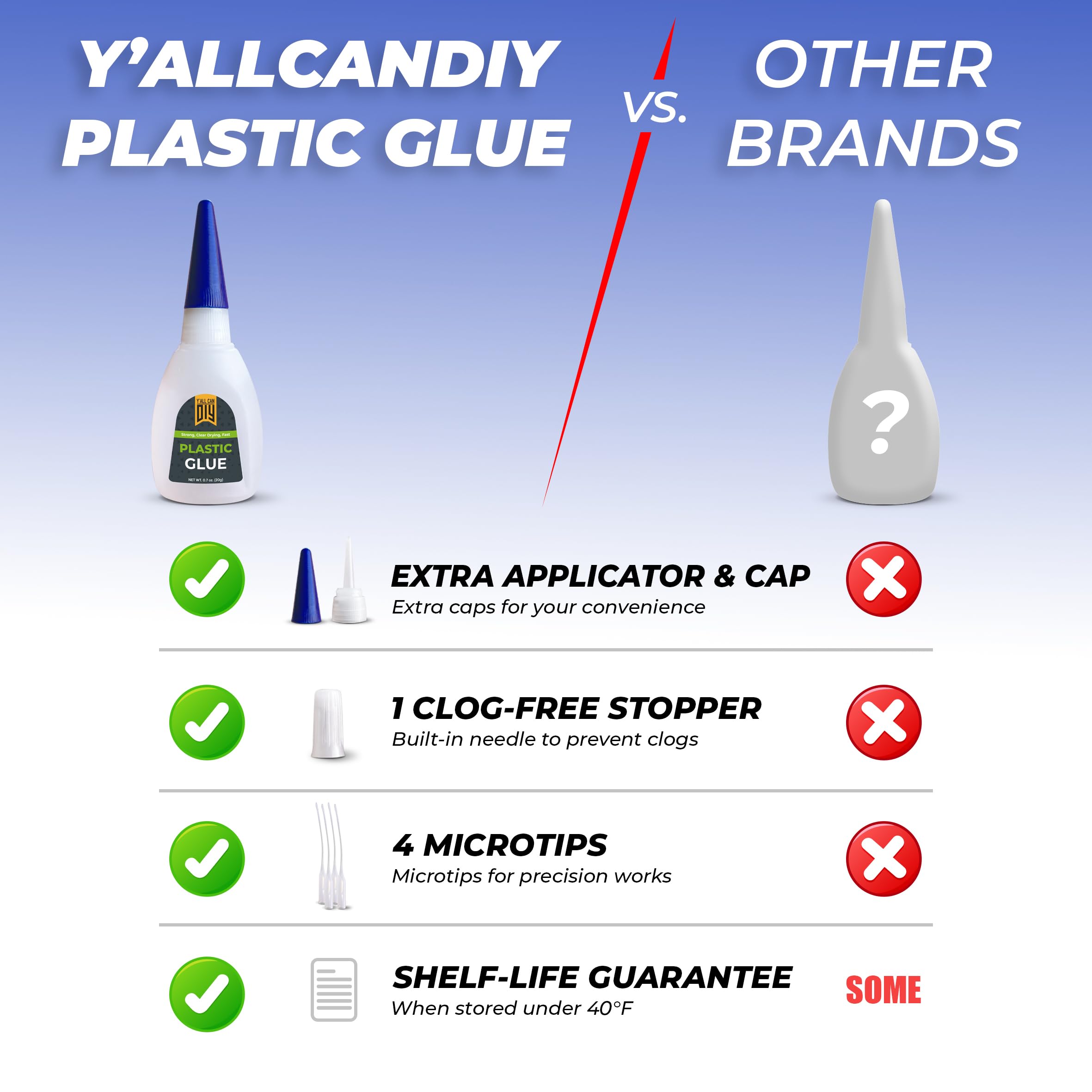 Y'allCanDiy Super Glue for Plastic 20g (.7 oz) - Heavy Duty CA Adhesive for Legos, Miniatures, 3D Printing (PLA, ABS, PVC) - Strong Bond for Toys, Cars & DIY Kits - Perfect for Home Repairs, Craft Projects & Model Building