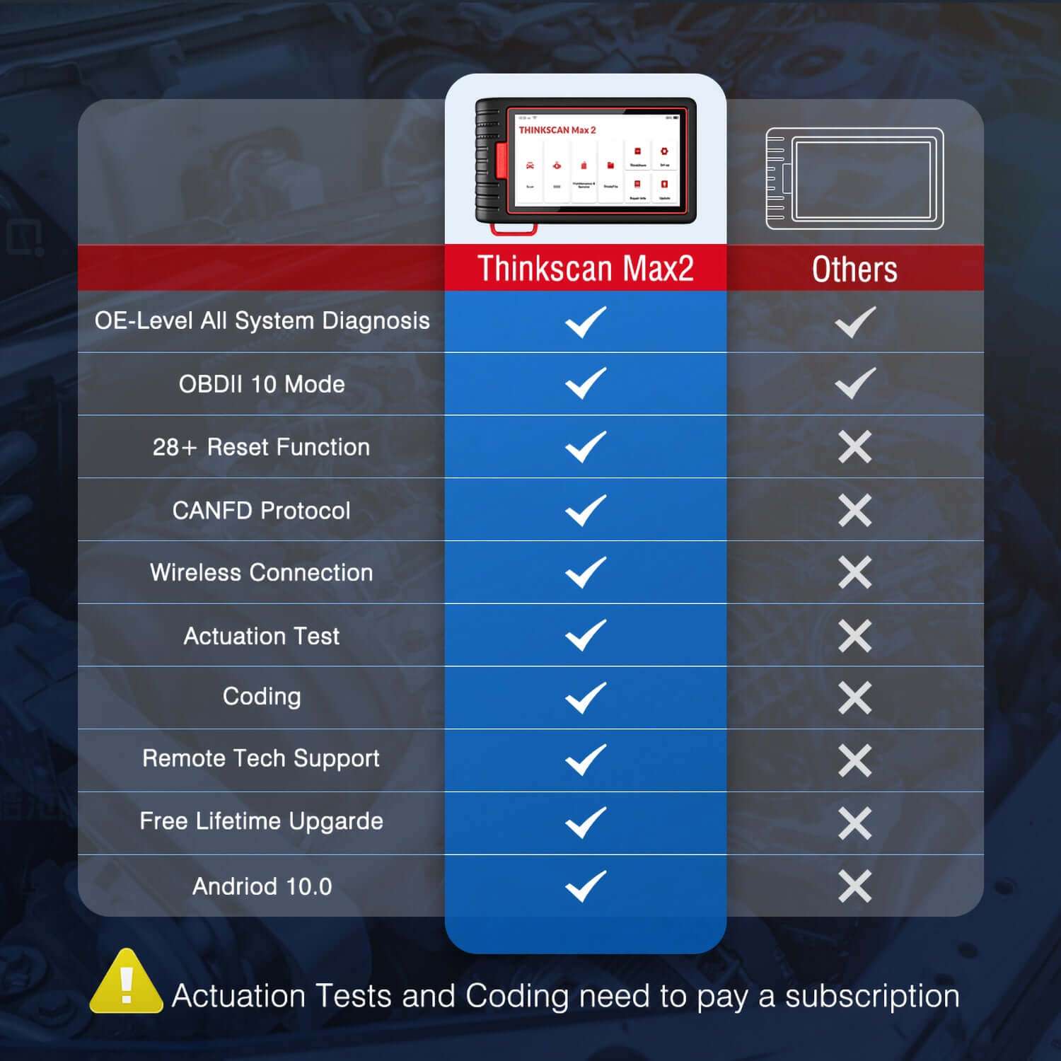 THINKCAR Thinkscan Max 2 CAN FD OBD2 Scanner - Full System Diagnostic Tool for Cars, Trucks & SUVs | Read/Reset Check Engine Light, ABS, SRS, Transmission | Perfect for Mechanics & DIY Auto Repair