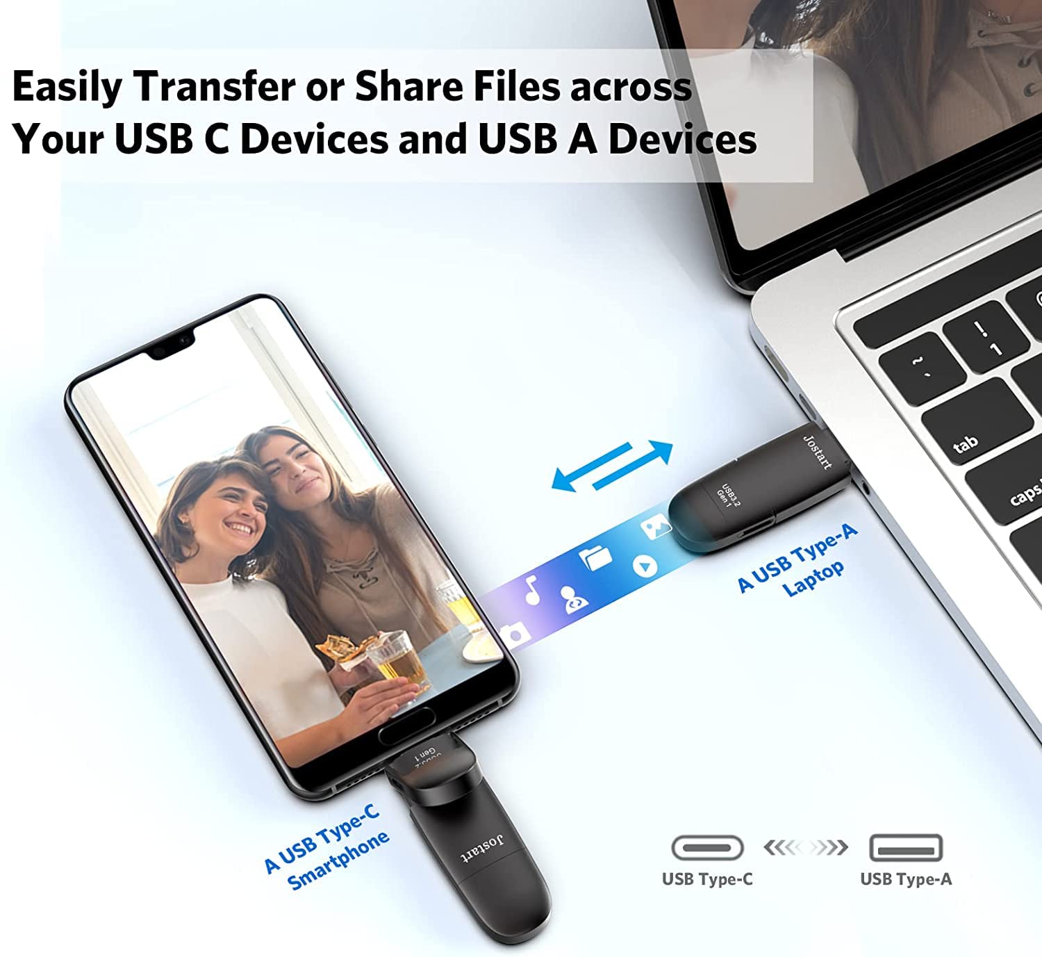 512GB USB C Flash Drive 550MB/s High-Speed USB 3.2 Thumb Drive - Compatible with Android Phones, Tablets, Laptops, MacBook & PC - Perfect for Data Transfer, Backup & OTG File Sharing