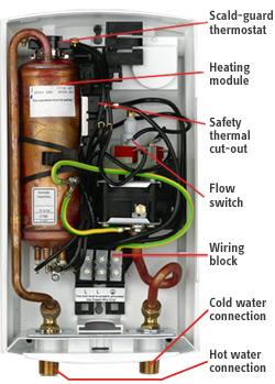 Stiebel Eltron On-Demand Tankless Water Heater - Energy Efficient Electric Instant Hot Water System for Home, RV & Tiny House Use