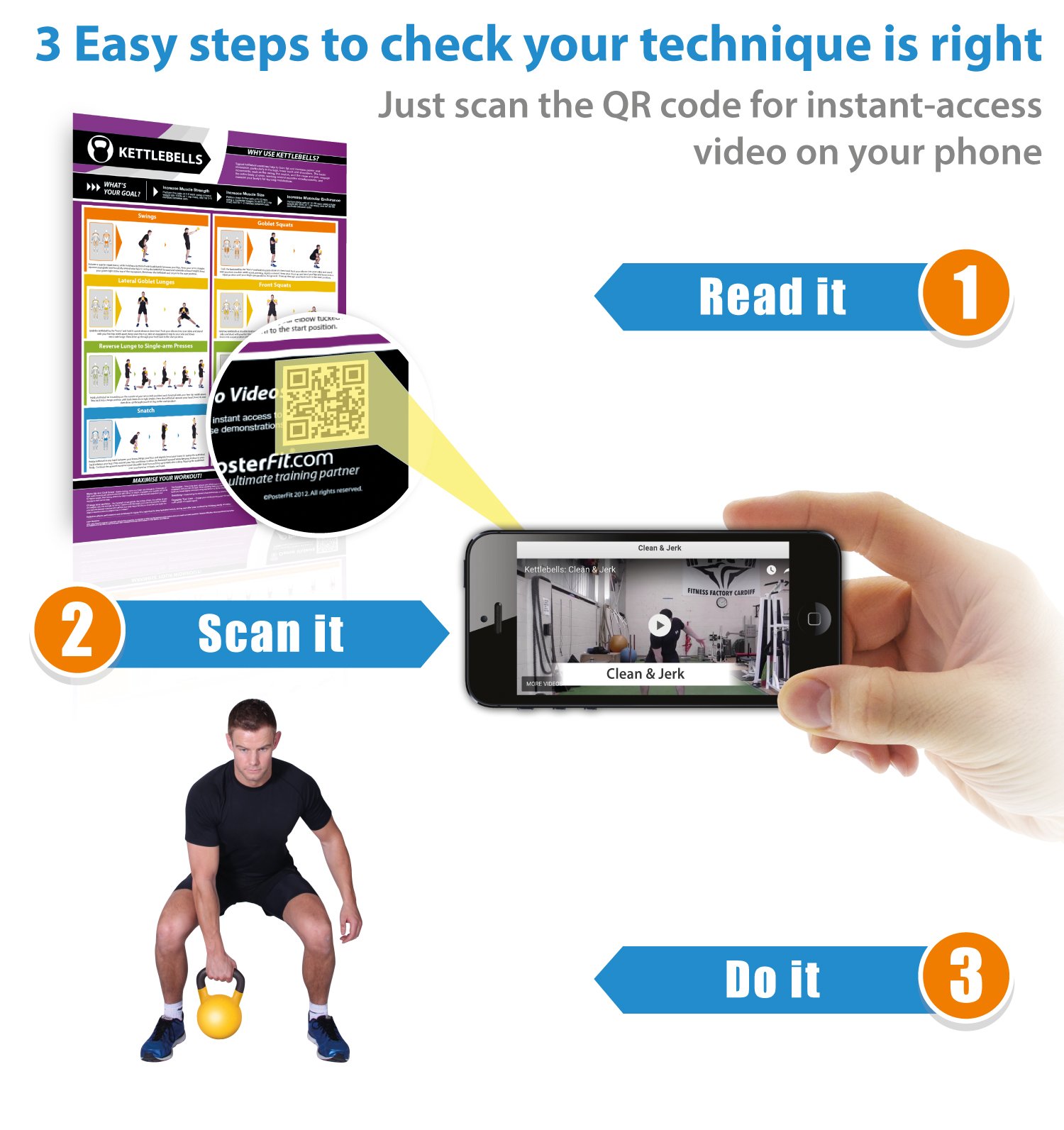 Premium Kettlebells for Full-Body Workout - Legs, Back & Shoulder Training | Durable Laminated Home & Gym Poster (A1 Size 841mm x 594mm) | Includes Free Online Video Training | Perfect for Home Fitness, CrossFit & Strength Training