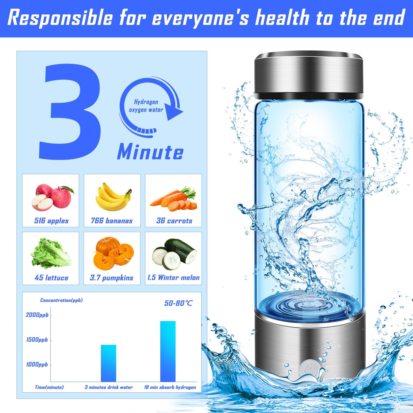 Premium SPE PEM Hydrogen Water Bottle Generator - Portable Hydrogen Water Ionizer Machine for Home, Office & Travel - Fast 3-Minute Hydrogen-Rich Water for Hydration, Detox & Wellness (Sliver-1200Pbb) - Ideal for Gym, Hiking & Daily Health Routine