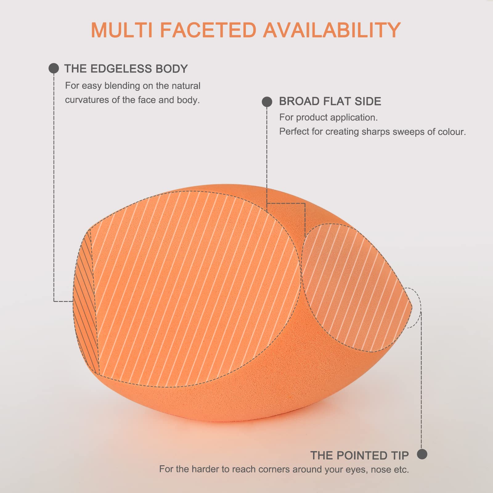 Extra Large Makeup Beauty Sponge Blender (10cm) with Holder - for Dry & Wet Use - Foundation, Blush & Powder Application - Perfect for Face & Body Makeup - Great for Professional Artists & Home Beauty Routines