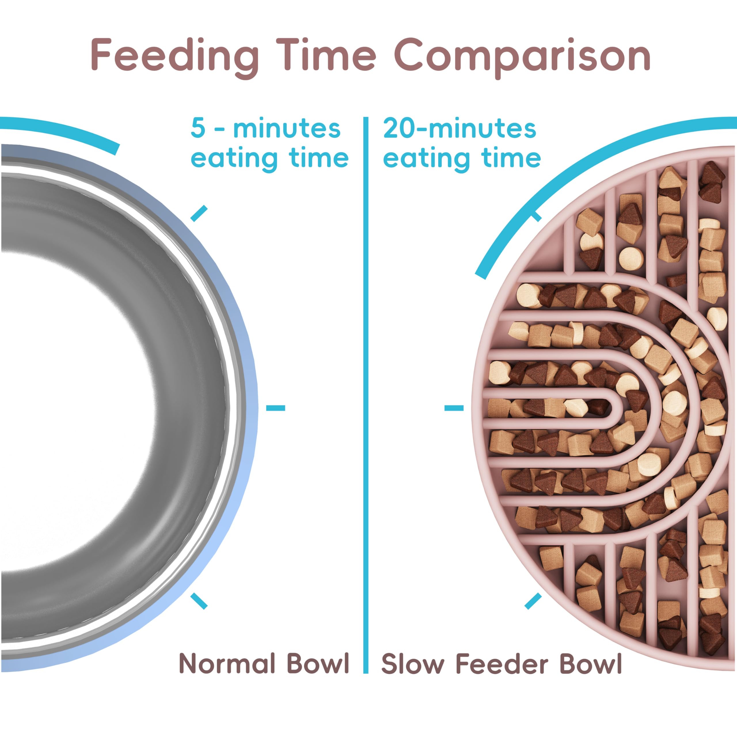 **Slow Feeder Dog Bowls – Non-Slip Silicone Puzzle Bowl for Dogs & Puppies | Reduces Anxiety & Promotes Healthy Eating | Dishwasher Safe for All Breeds | Perfect for Fast Eaters & Mealtime Enrichment (Pink)**