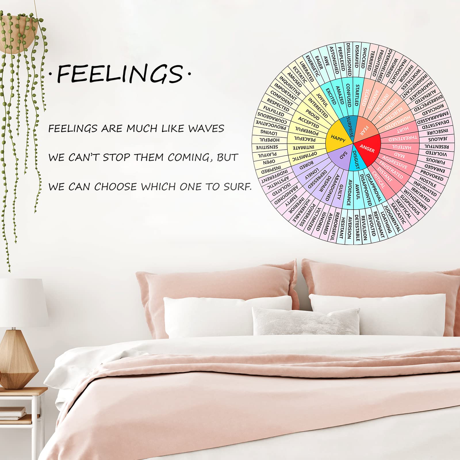 Emotion Wheel Wall Decal - 16