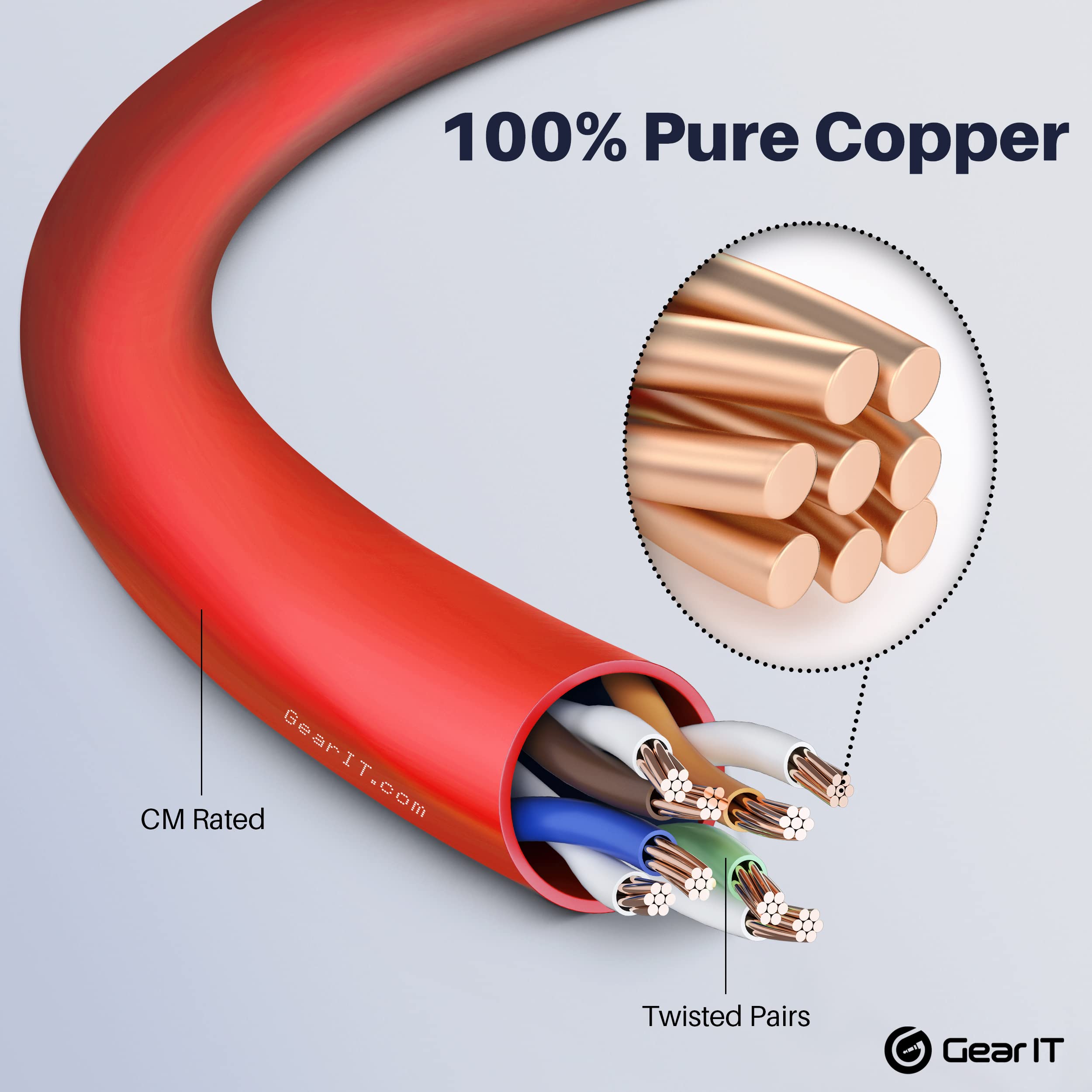 GearIT Cat6 Ethernet Cable 2 ft - High Speed 550MHz Network Cable, Snagless RJ45 Patch Cord for Gaming, Streaming & Office Use - Red (2 Feet) - Perfect for Home Theater, PC Setup & Router Connections