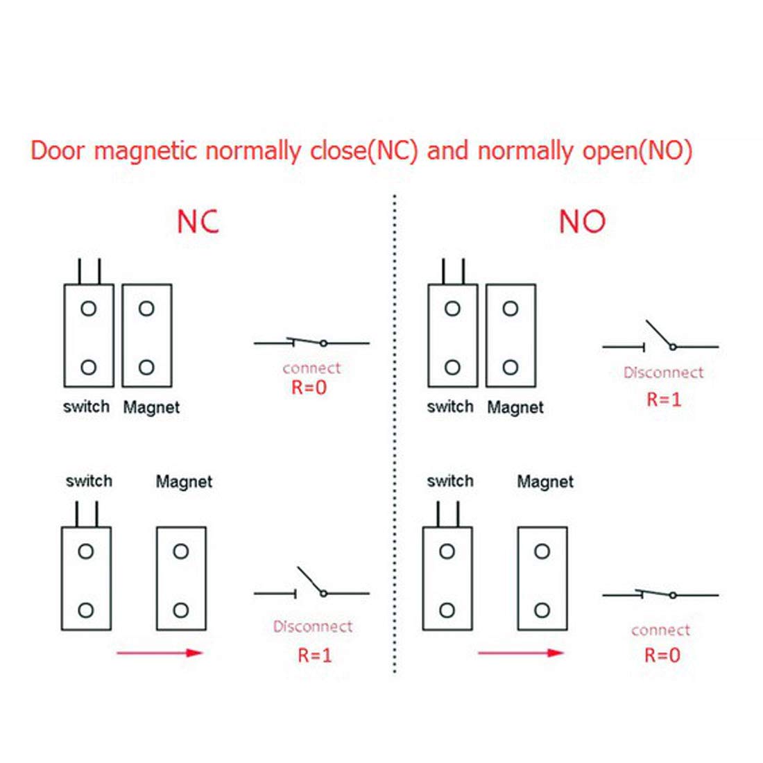uxcell MC-52 Magnetic Reed Switch Alarm with 2 Wires for Rolling Doors - Normally Closed (N.C.) Security Sensor (2-Pack) - Perfect for Home Security Systems, Garage Doors & Window Alarms