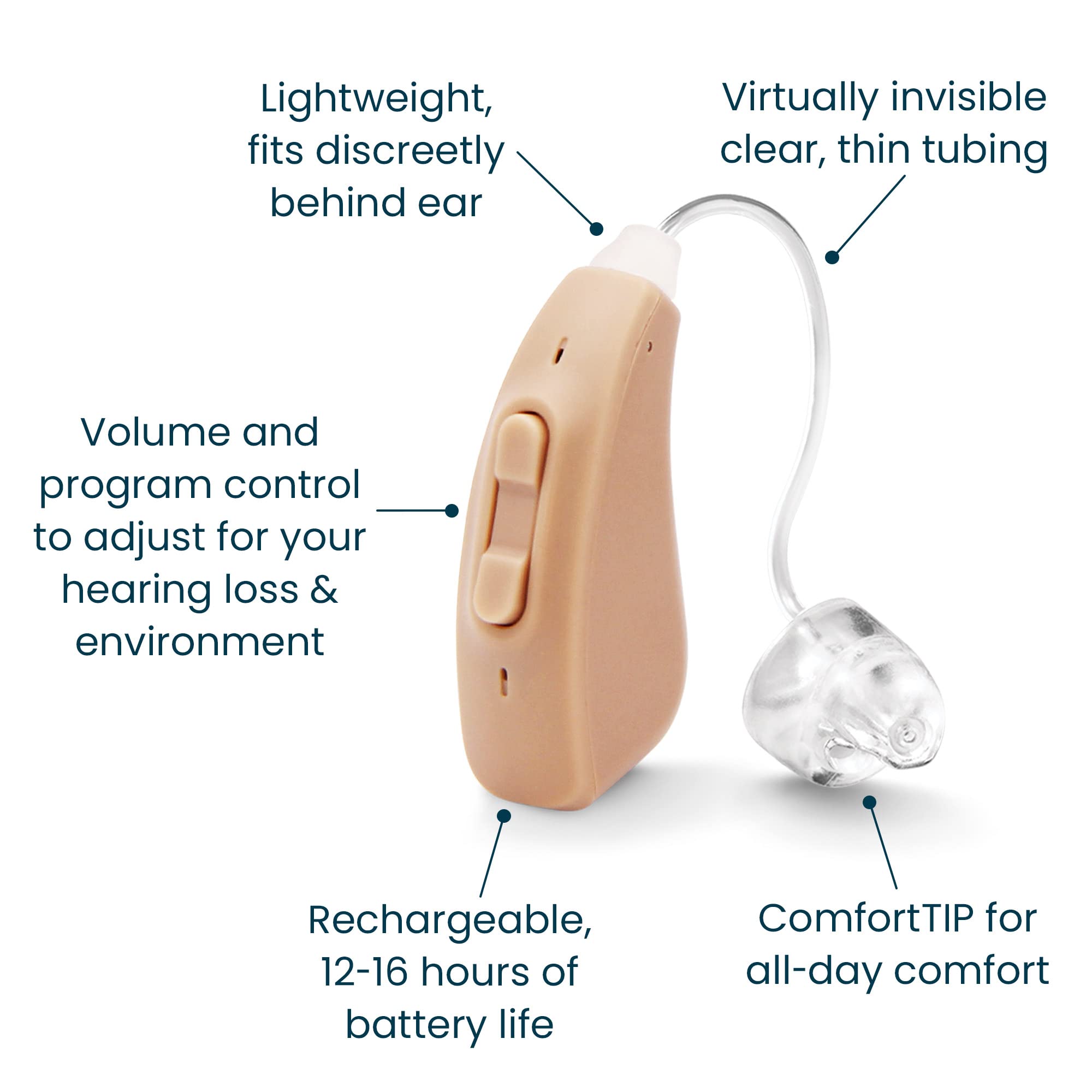 MDHearing AIR Rechargeable OTC Hearing Aids (Pair) - Crystal Clear Digital Sound, Nearly Invisible Design, Glasses Compatible - Ideal for Seniors, TV Watching & Social Gatherings