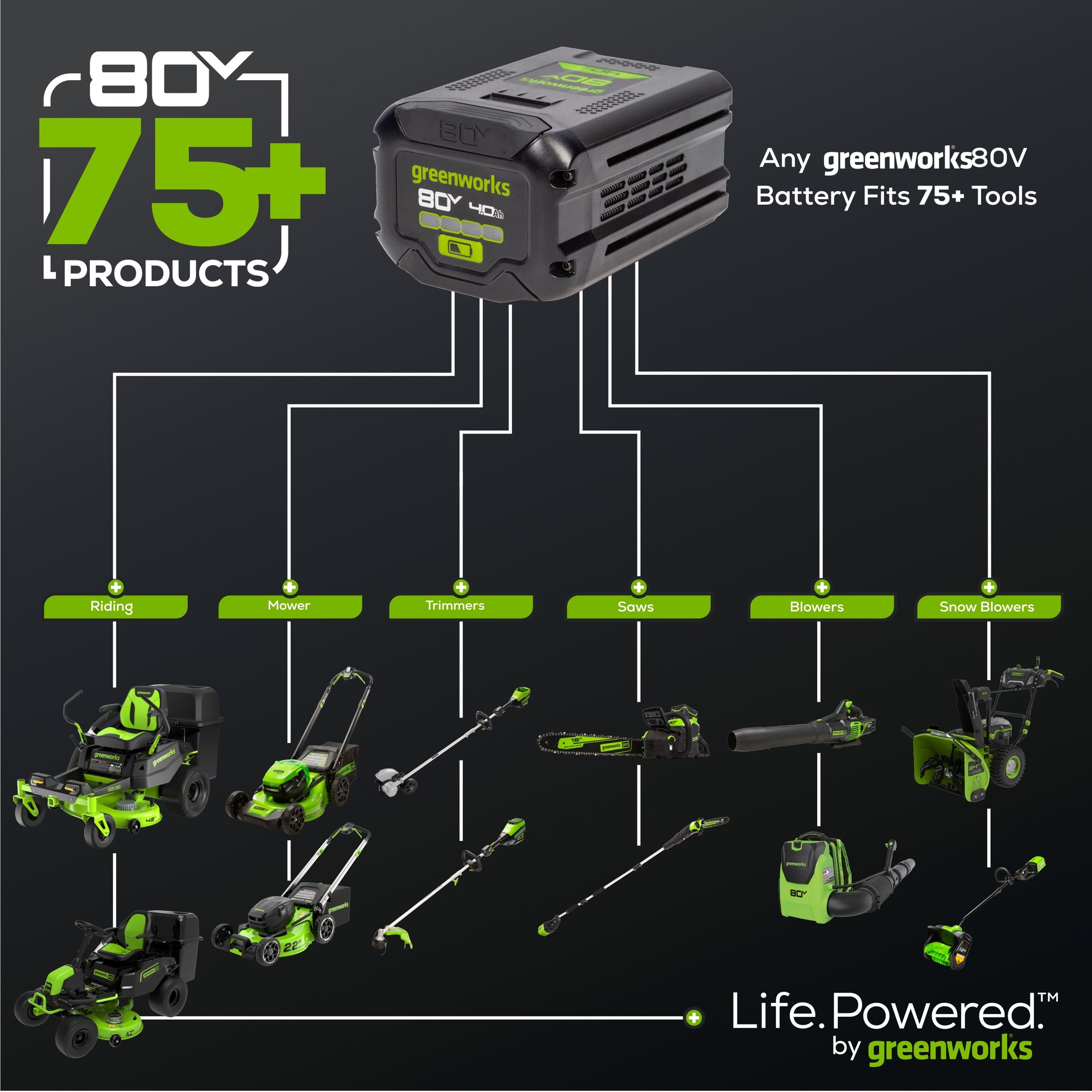 Renewed 80V 17-Inch Brushless String Trimmer with 2.0Ah Battery & Fast Charger - Cordless Weed Eater for Lawn Care, Yard Maintenance & Landscaping