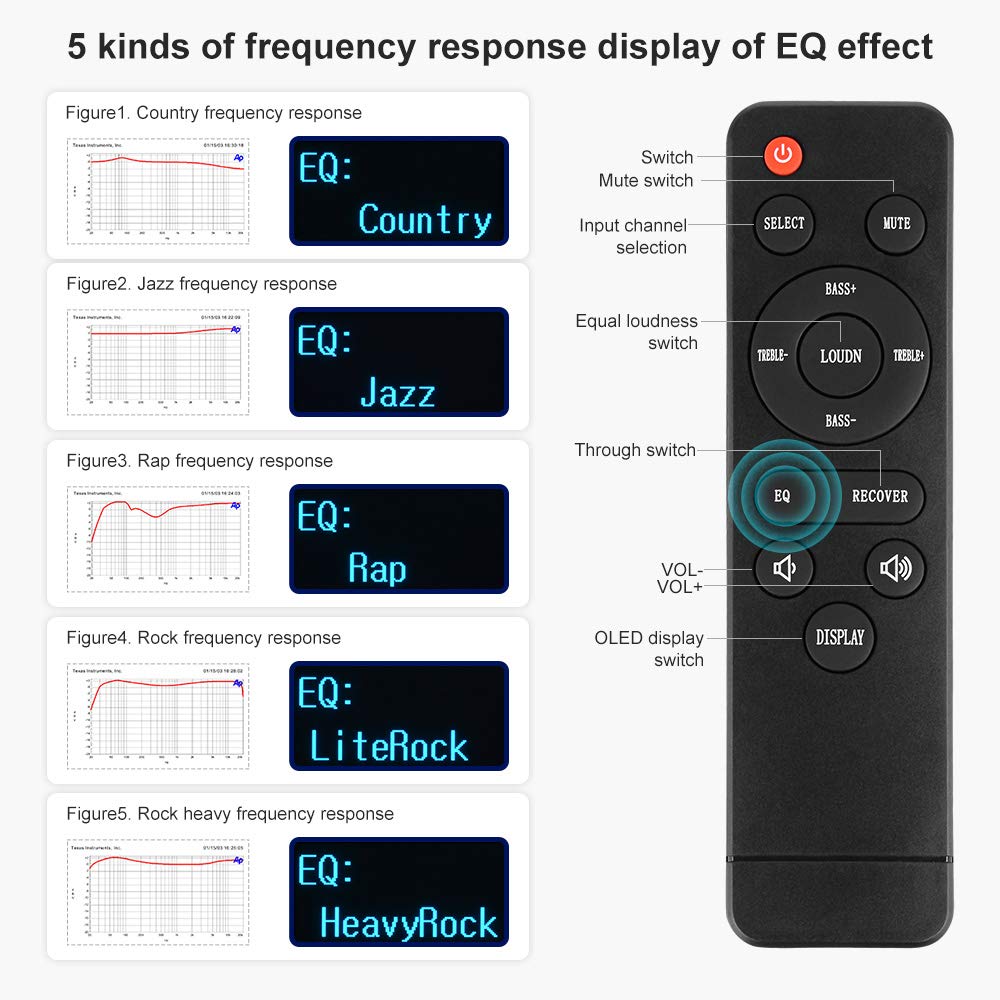 AIYIMA D05 Bluetooth 5.0 Stereo Amplifier 120Wx2 HiFi 2.1 Channel Digital Audio Power Amp with USB DAC, Coaxial, Optical Inputs, 24Bit/192kHz Class D, OLED Display, AptX HD - Supports Subwoofer & Includes Remote Control - Perfect for Home Theater, Music Studio, and Audiophile Sound Systems