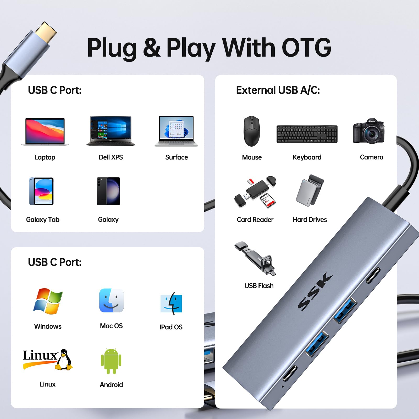 SSK USB C Hub 4-in-1 Adapter 10Gbps for MacBook/iMac - Home/Office Use