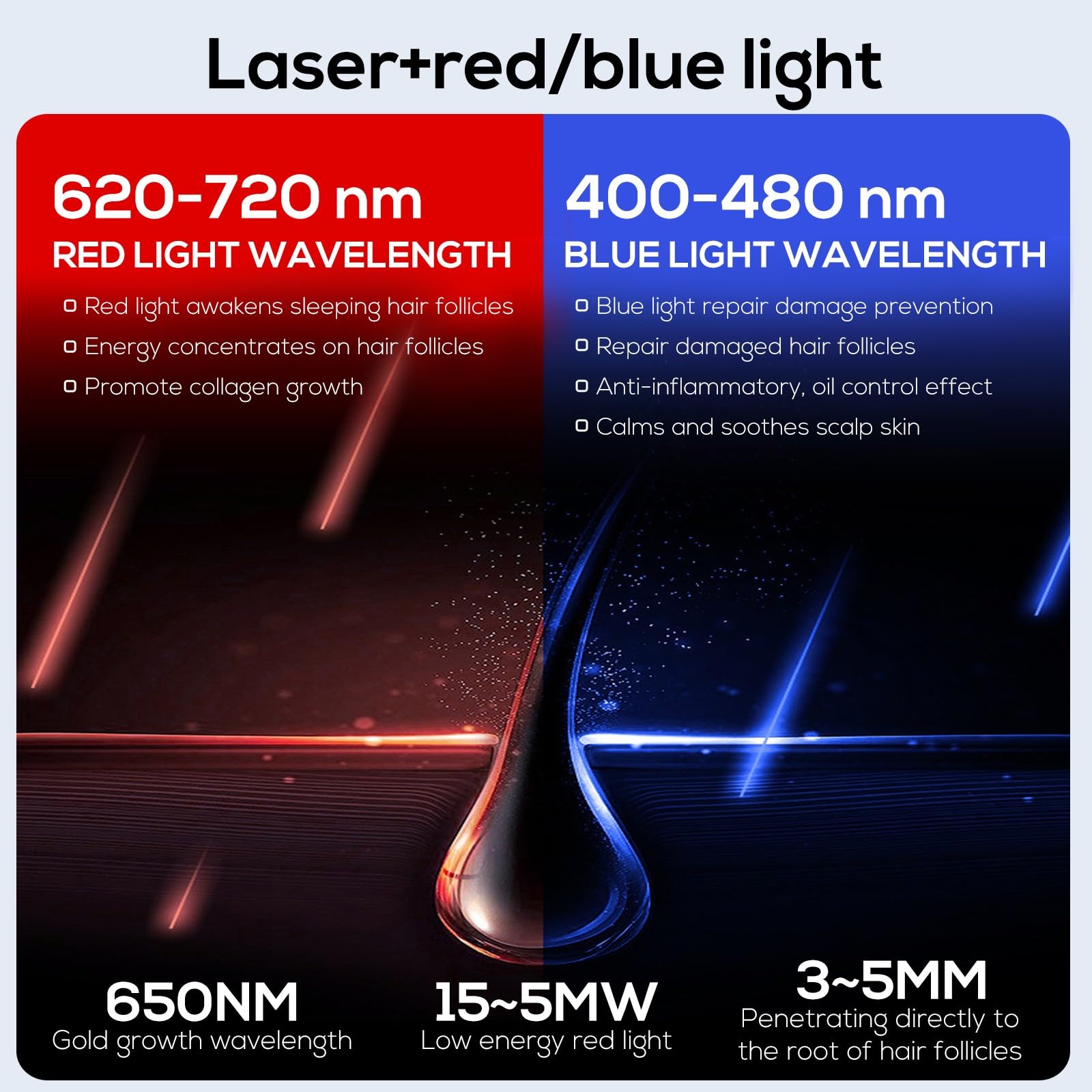 Laser Hair Growth Comb - Electric Scalp Massager for Hair Regrowth & Thinning Hair Treatment - FDA Cleared Laser Therapy Device for Men & Women - Perfect for Home Use & Salon Treatments (White)