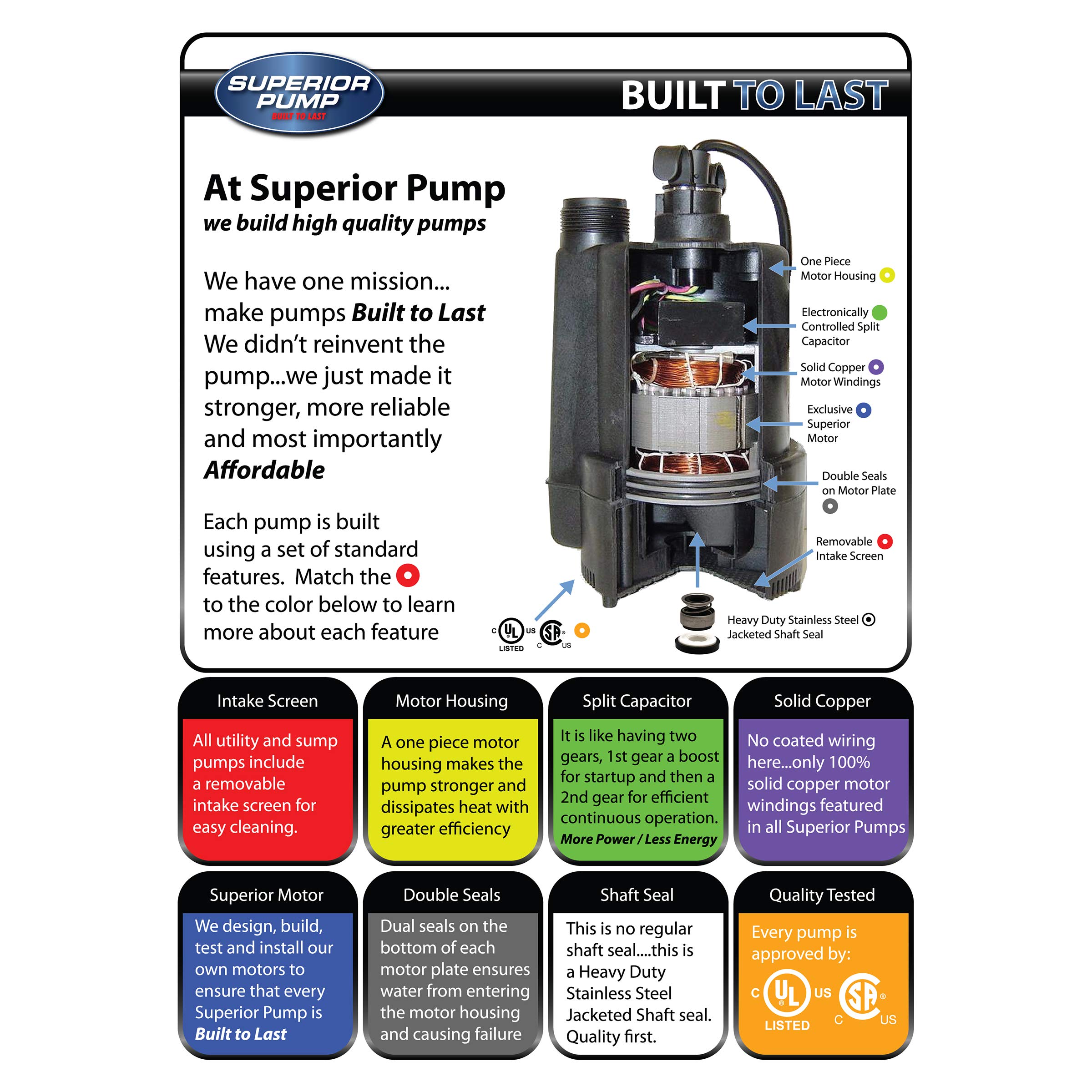 Superior Pump 92330 1/3 HP Thermoplastic Submersible Sump Pump with Tethered Float Switch - Heavy Duty Water Removal for Basements, Crawl Spaces & Flooded Areas