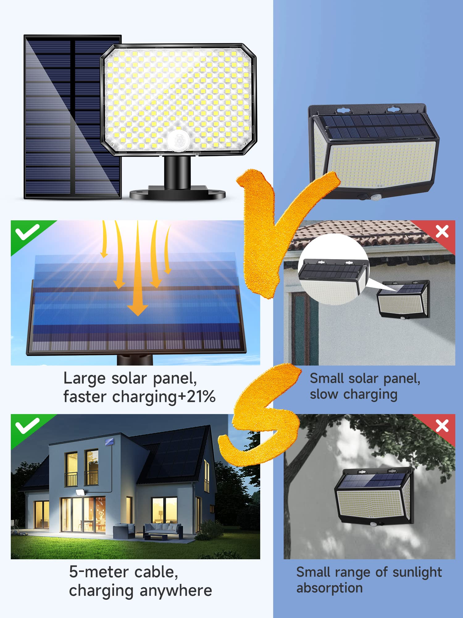 190LED 1500LM Solar Flood Lights Outdoor with Motion Sensor - IP65 Waterproof Solar Security Lights for Backyard, Garage & Pathway - 3 Lighting Modes & Remote Control - Ideal for Home Security, Landscape Lighting & Outdoor Illumination