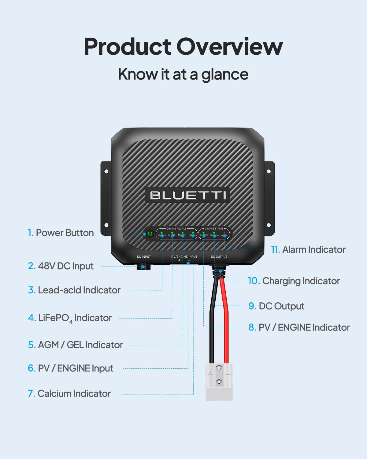 BLUETTI D40 DC-DC RV Battery Charger 12V 400W - Fast Charging for LiFePO4, AGM, Gel, Lead-Acid & Calcium Batteries | Perfect for RV, Marine, Off-Grid & Solar Power Systems