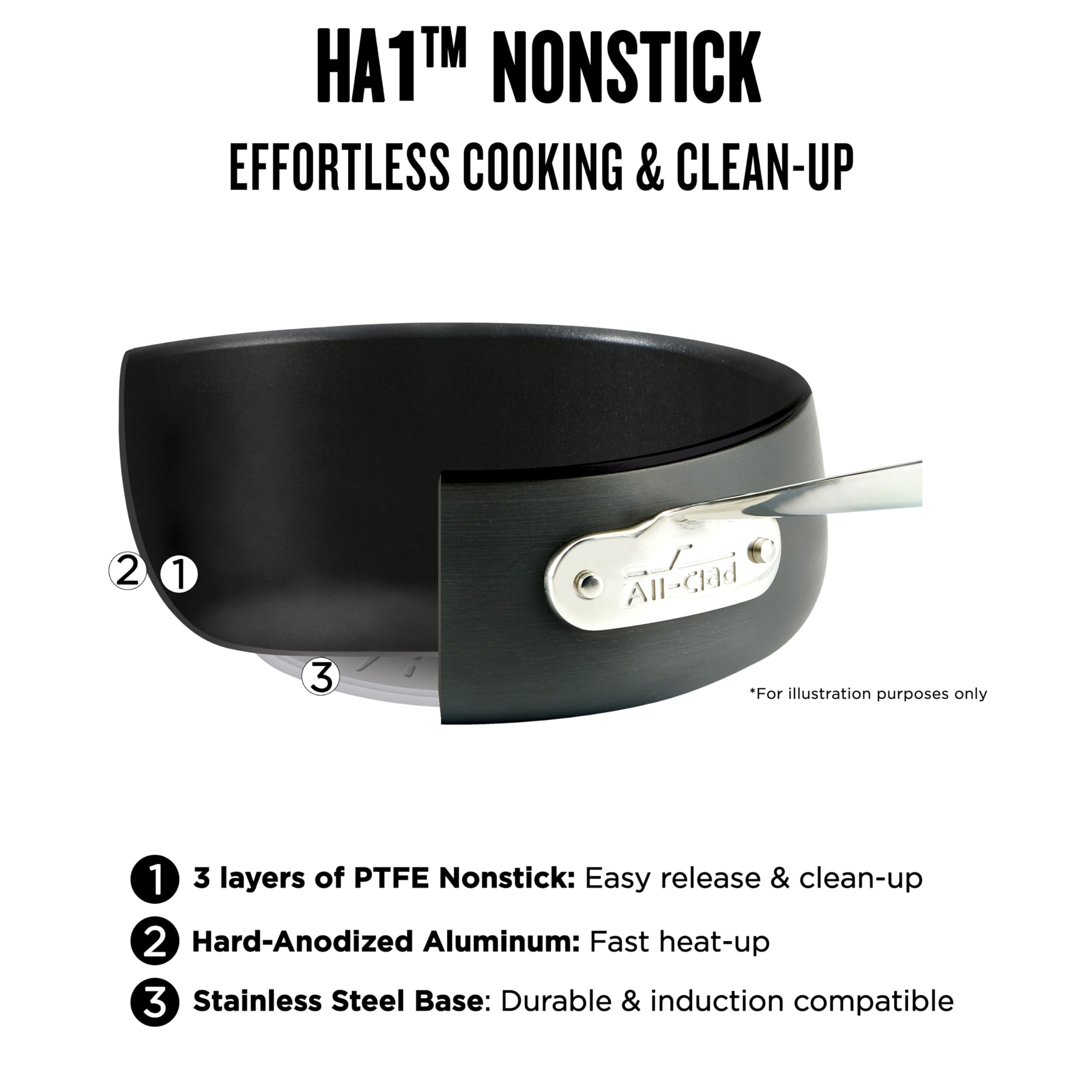 All-Clad HA1 Hard Anodized Nonstick Fry Pan Set - 2-Piece (8 & 10 Inch) Induction Compatible, Oven & Broiler Safe up to 500°F - Premium Black Cookware for Sautéing, Frying & Baking - Dishwasher Safe for Easy Cleaning
