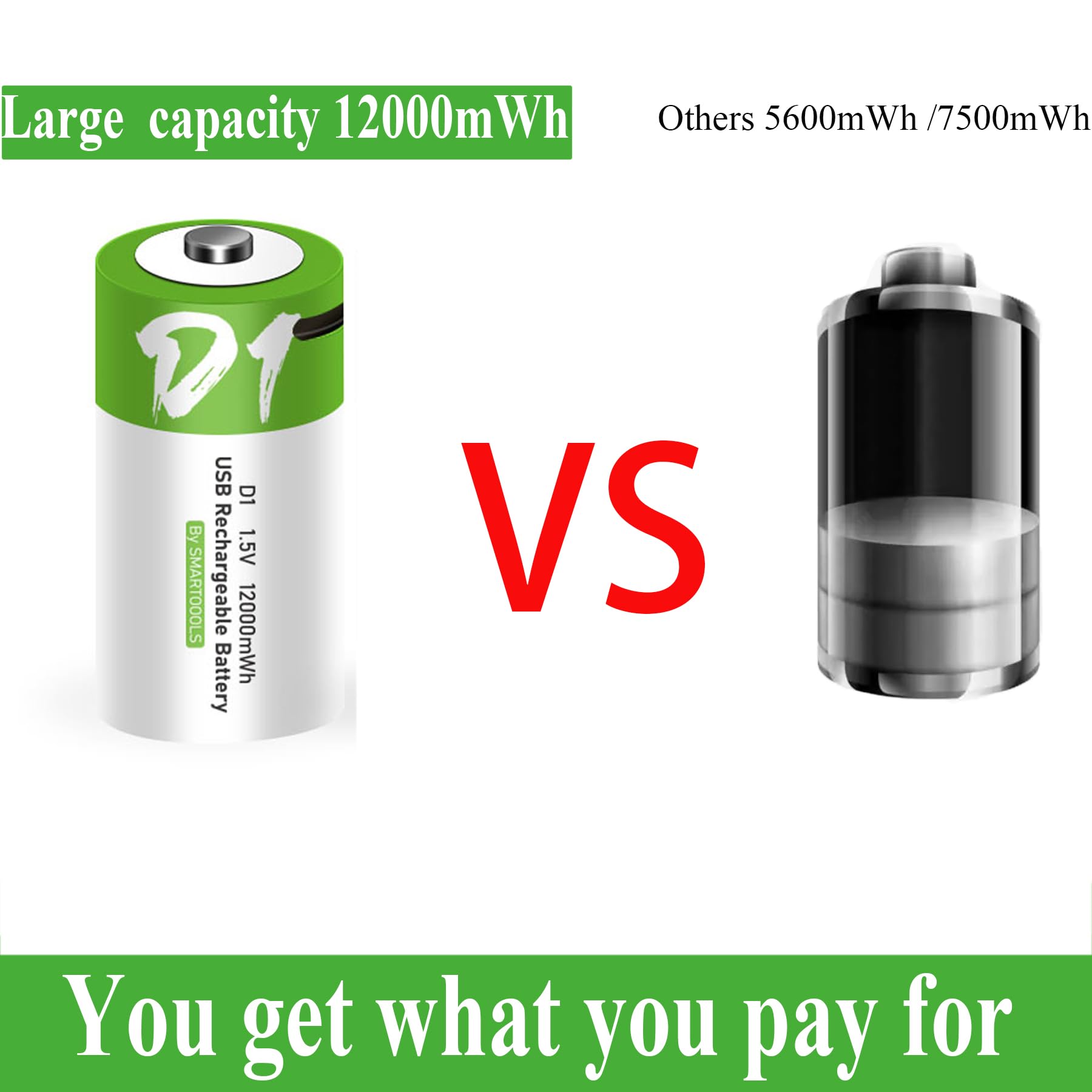 2 Pack Rechargeable D Batteries 12000mWh - 1.5V Lithium Ion D Cell Batteries with USB Type C Charger - Long Lasting Power for Flashlights, Toys, Trash Cans & Emergency Devices