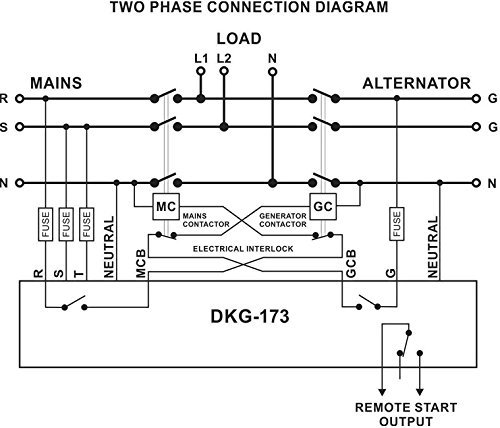 DKG-173 230/400V Automatic Transfer Switch Panel (ATS) for Generator & Mains Power Supply - Reliable Backup Power Solution for Homes, Businesses & Emergency Use