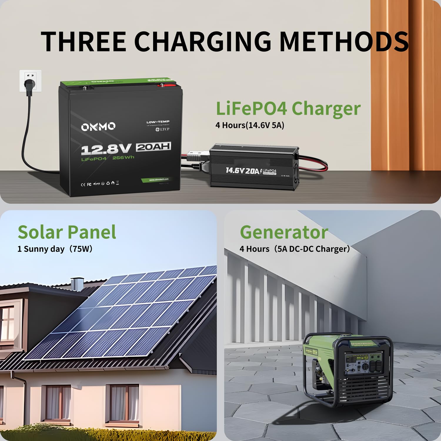 OKMO 12V 20Ah LiFePO4 Lithium Battery - 12.8V Deep Cycle Rechargeable Battery with 4000+ Cycles & LTCP Protection - Perfect for UPS Backup, Kayak Fish Finders, Solar Panels, Power Wheels Toys, Electric Scooters, and Marine Radios - Ideal for Outdoor Adventures & Emergency Power Supply