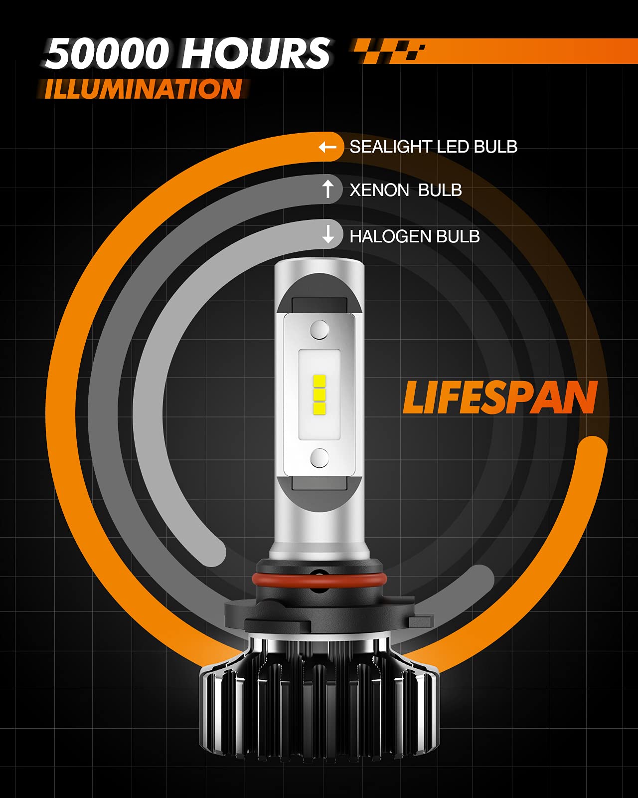 SEALIGHT 9005/HB3 H11/H8/H9 LED Fog Light Bulbs - 60,000LM High Brightness, Plug and Play Installation, Non-Polarity Design for Wider Driving Vision - Perfect for Cars, Trucks, SUVs, and Powersports Vehicles (Pack of 4) - Ideal for Foggy Conditions, Night Driving, and Off-Road Adventures