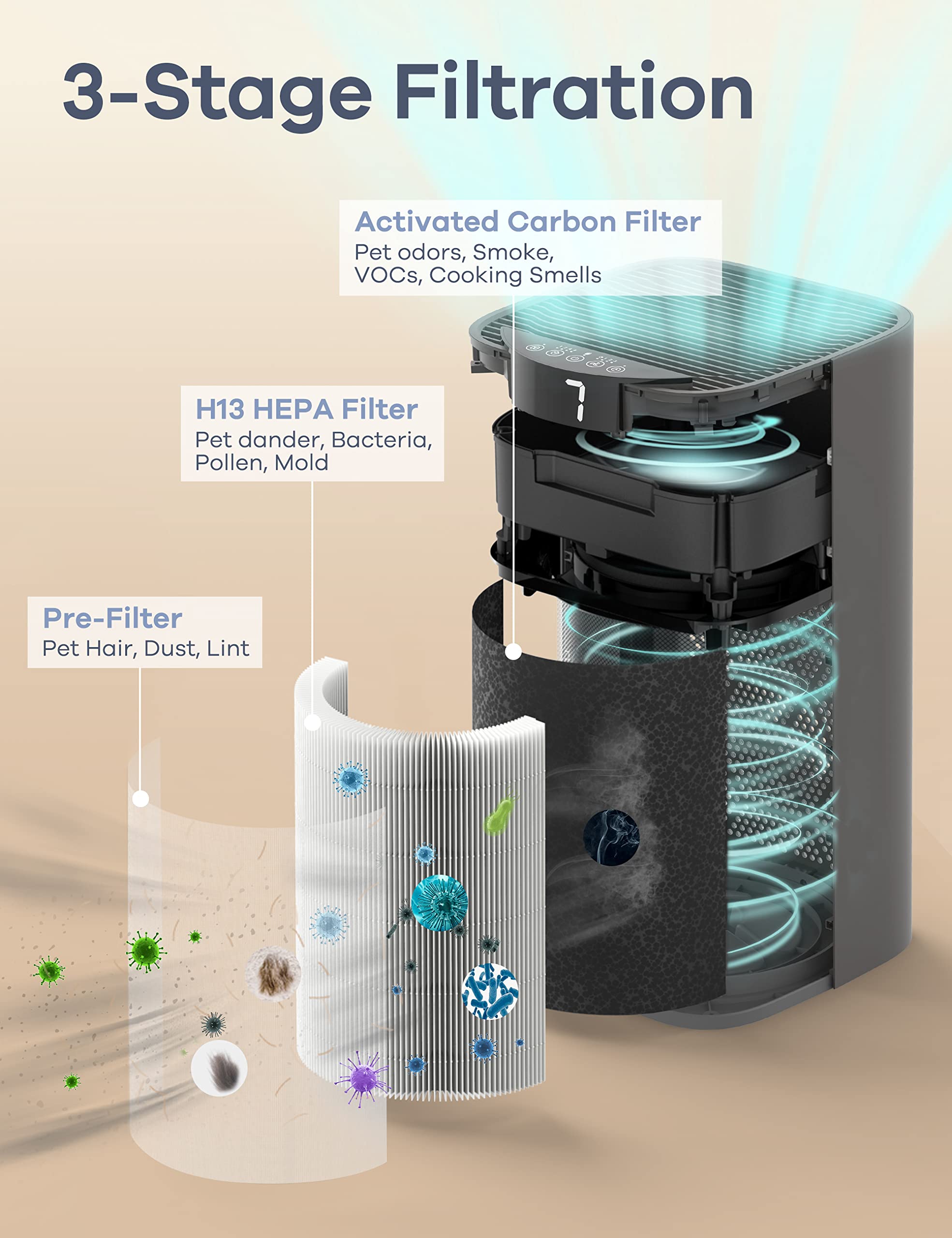 Ganiza H13 True HEPA Air Purifier for Large Rooms up to 1570ft² - Ultra Quiet 23dB Bedroom Air Cleaner with Pet Hair Filter - Perfect for Home, Office and Nursery Use