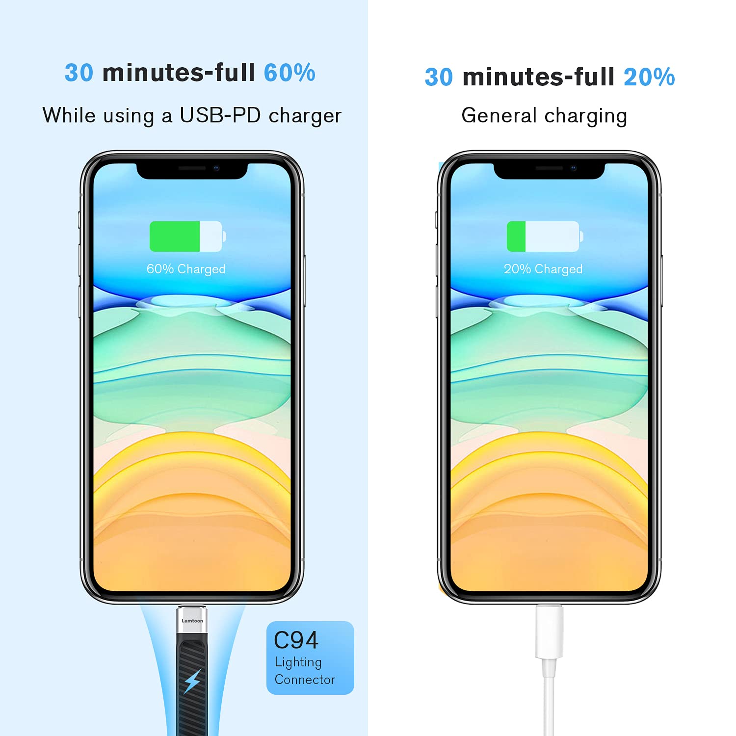 MFi Certified USB C to Lightning Cable 13.5cm - 30W Fast Charging & 480Mbps Data Sync Cable for iPhone 14 Pro/14/13/13 Pro/12 Pro Max/12/11/11 Pro/X/XS (Not Compatible with DAC) - Perfect for Travel, Car Charging & Home Use