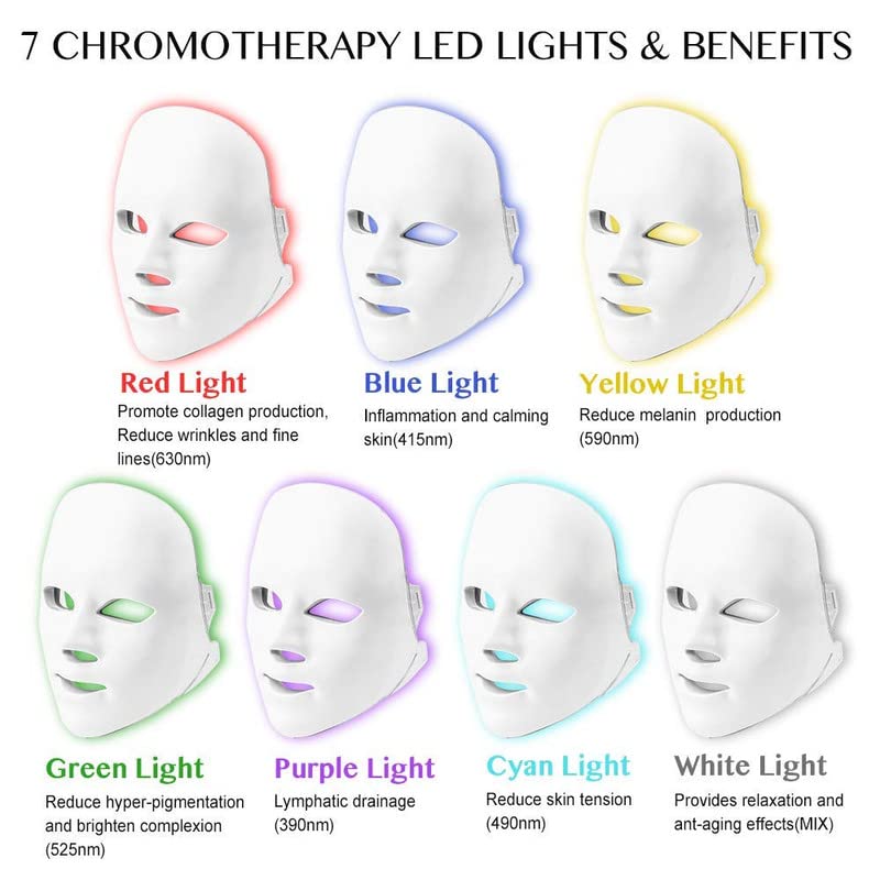 LED Light Therapy Machine for Face - Blue & Red Light Therapy Mask for Acne & Anti-Aging | At-Home Skincare Treatment for Clear Skin & Wrinkle Reduction