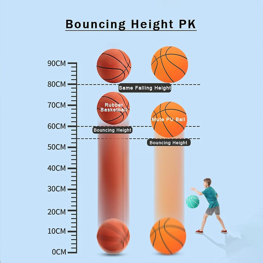 Silent Basketball Size 7/5/3 - Noiseless Indoor Training Basketball for Quiet Dribbling Practice | Perfect for Home, Gym & Apartment Use