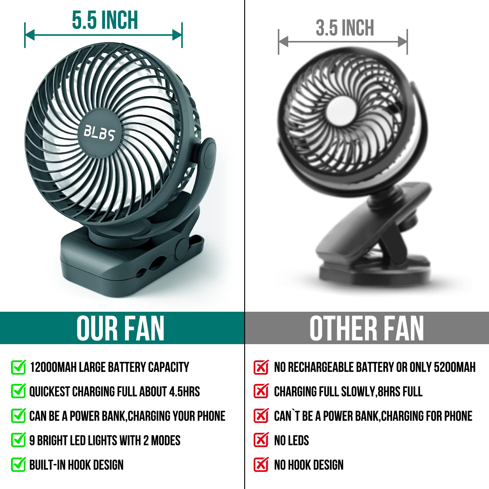 65H 12000mAh Rechargeable Camping Fan with USB Output Ports & Hanging Hook - 360° Rotatable Portable Tent Fan for Outdoor, Camping, Hiking, Home & Office Use - Green