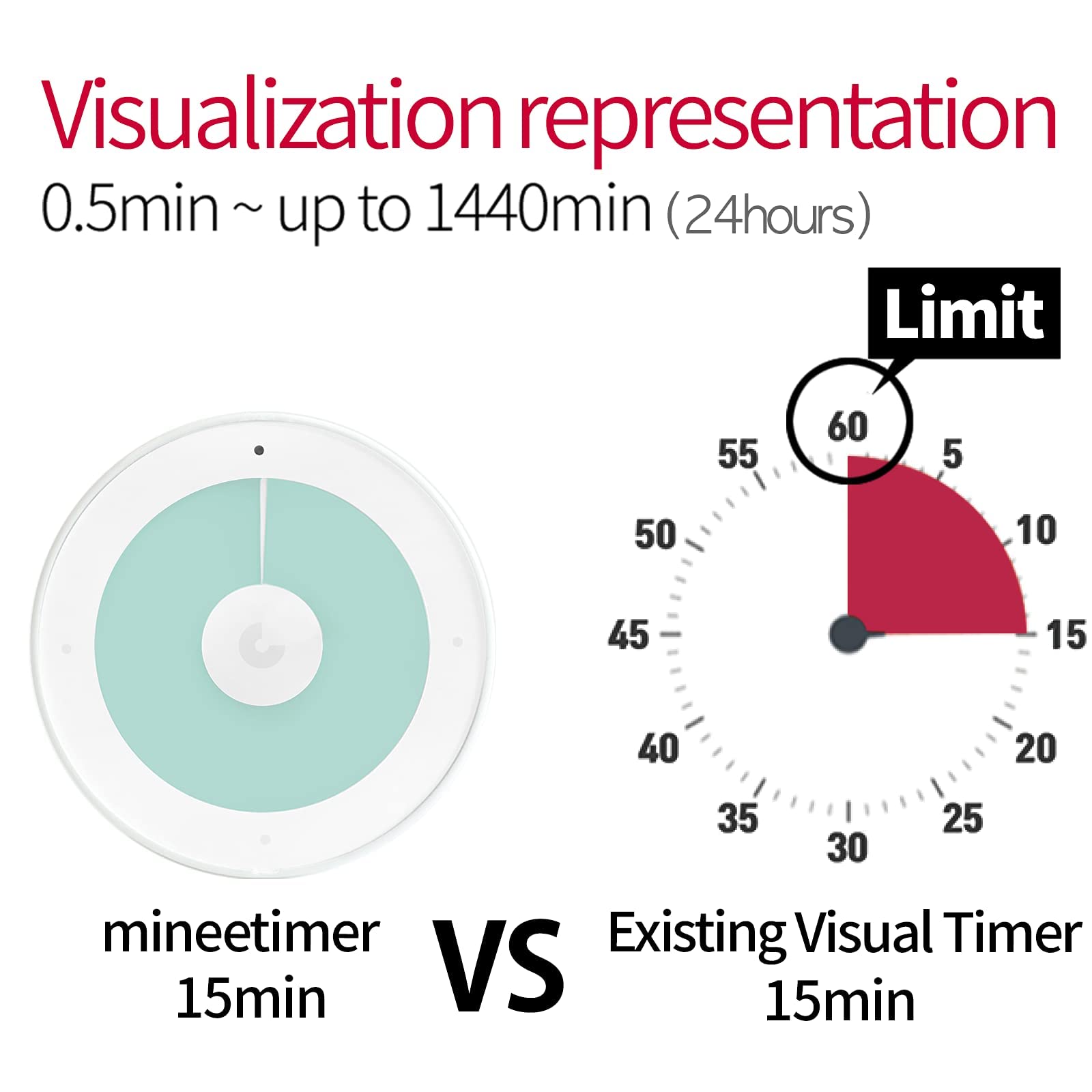 Minee3 Visual Timer - Study & Productivity Tool for Focus, Time Management, Work Efficiency (Aqua Mint) | Perfect for Studying, Pomodoro Technique, Classroom & Office Use