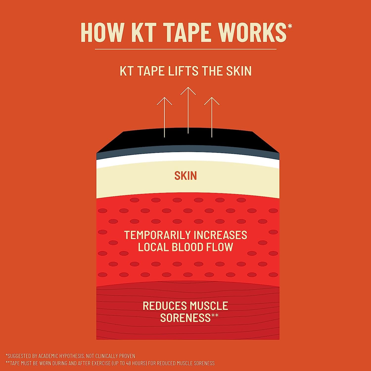 KT Tape Pro Wide Jumbo Kinesiology Therapeutic Sports Tape - Premium Elastic Athletic Tape for Pain Relief & Muscle Support - Ideal for Running, CrossFit, Yoga & Injury Recovery