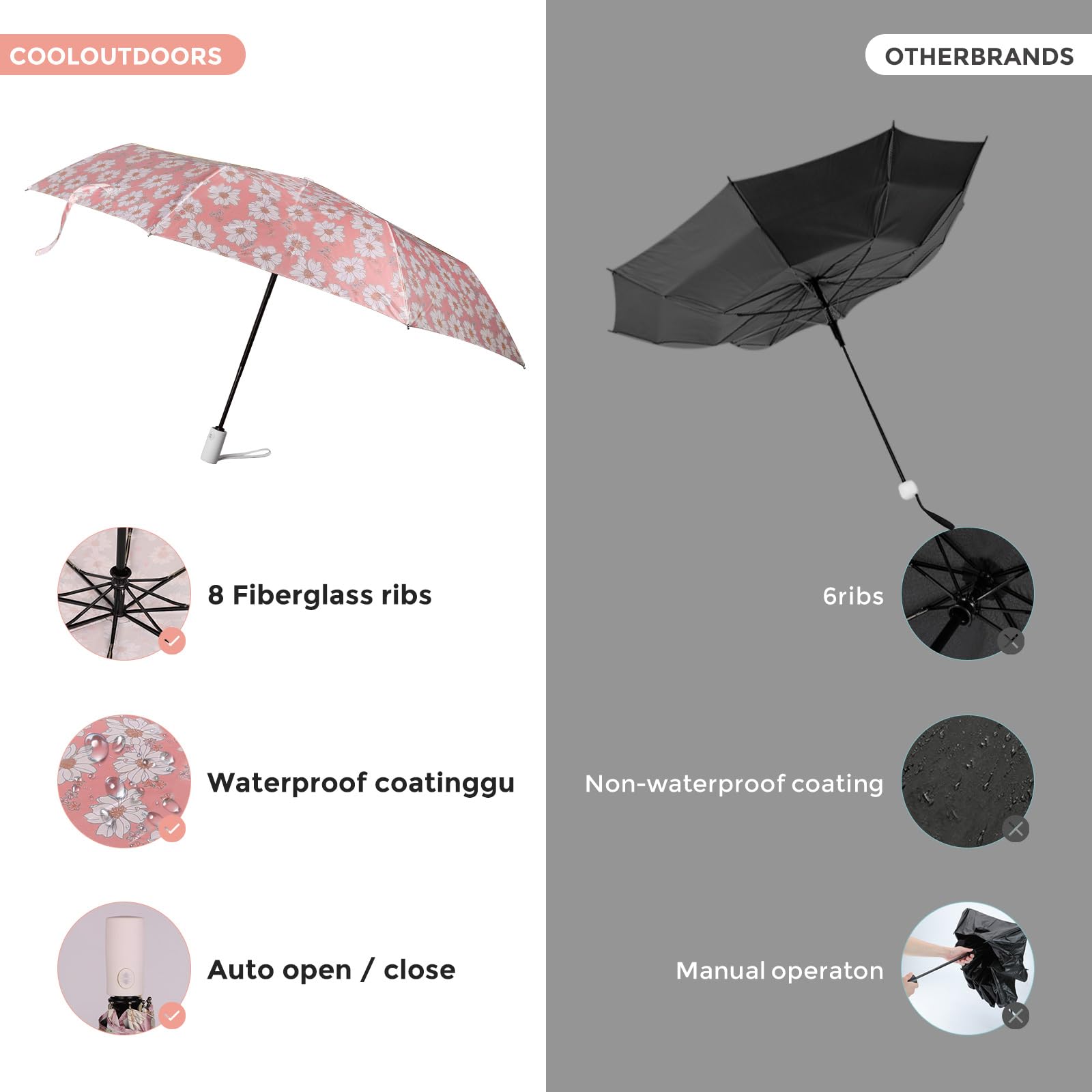 Windproof Travel Umbrella - Auto Open/Close Compact Folding Umbrella with Strong Metal Frame, Waterproof & Durable for Rainy Days - Perfect for Commuting, Outdoor Activities & Business Travel