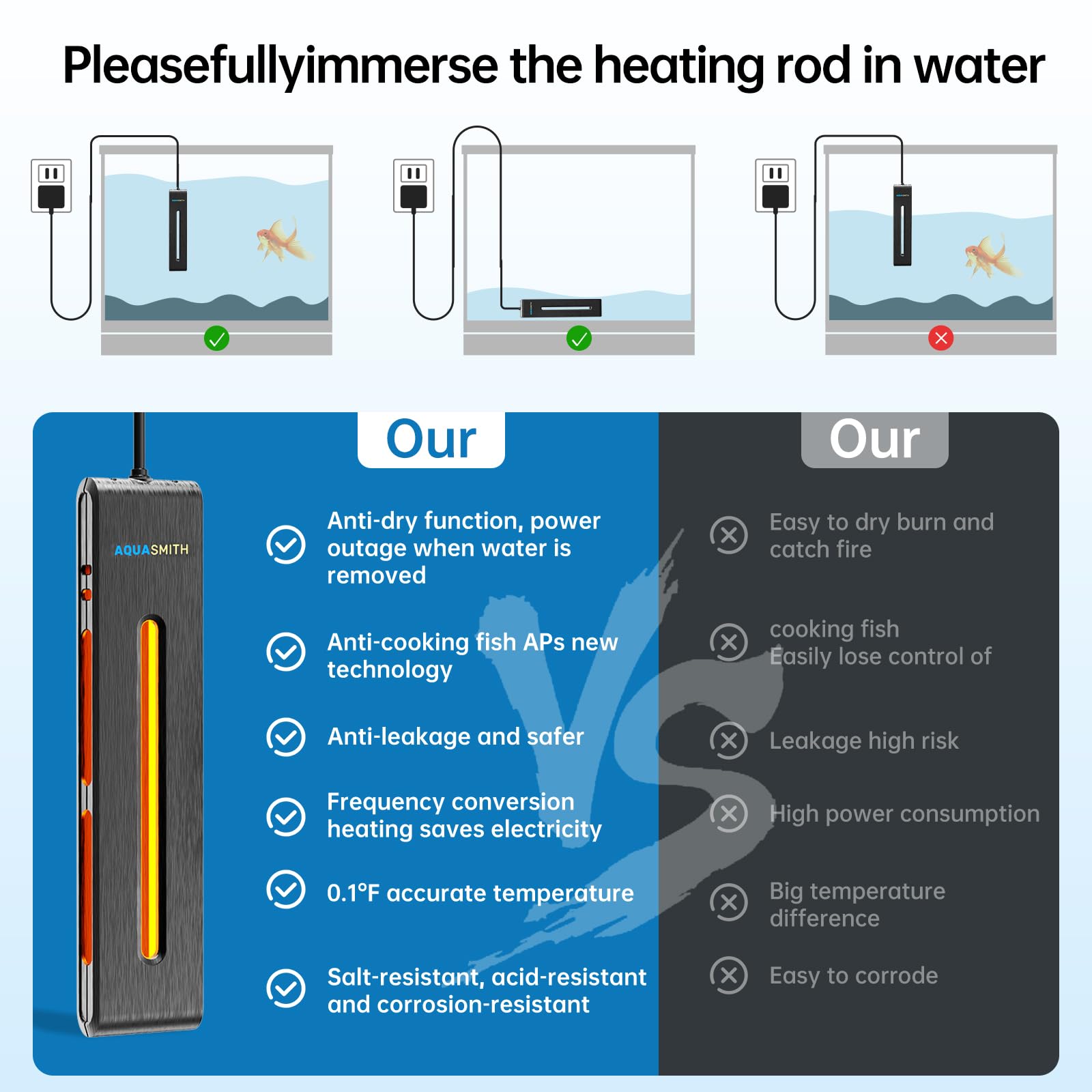 100W Aquarium Heater with Dual-Chip Intelligent Temperature Control - Safe & Reliable for 40-50 Gallon Fish Tanks | Perfect for Tropical Fish, Saltwater & Freshwater Aquariums | Overheating Protection & Auto Shutoff