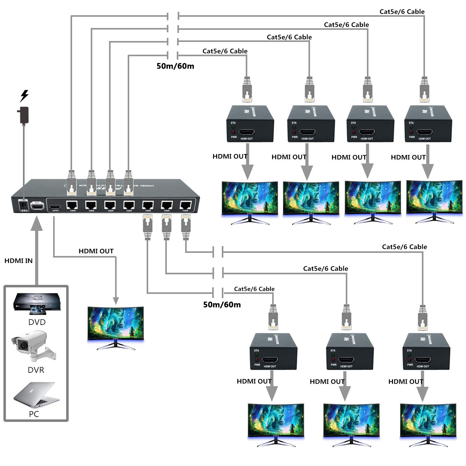 PW-HTS0107IR HDMI Splitter Extender 1x7 Port - 1080P HD Video Over Cat5e/Cat6 Ethernet Cable with IR Remote Control, No Delay up to 60m (196ft) - Perfect for Home Theater, Conference Rooms & Multi-Screen Displays