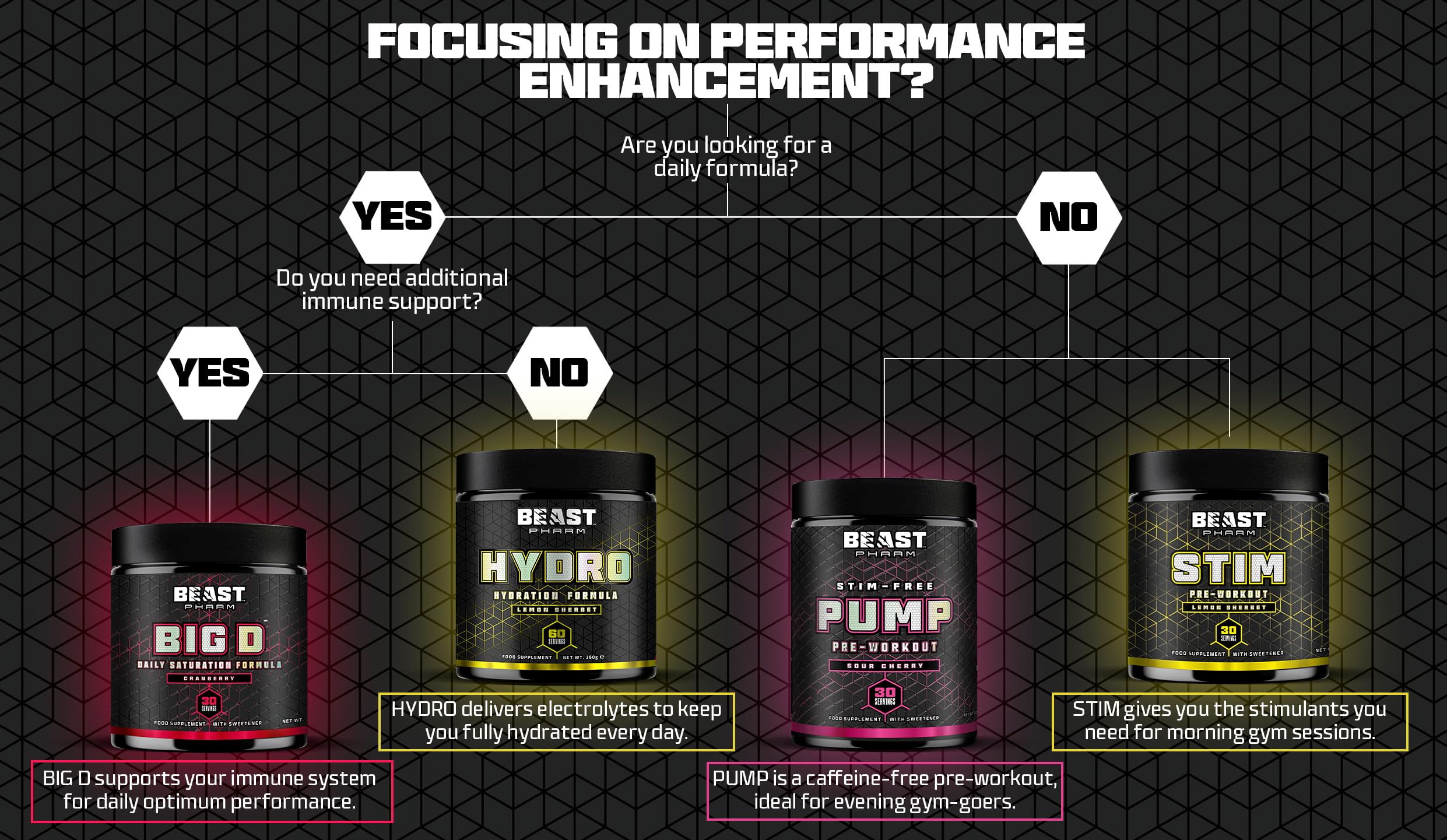 Beast Pharm Hydro Whey Protein Isolate 360g - Premium Muscle Recovery & Growth Supplement for Athletes & Bodybuilders - Post-Workout & Meal Replacement