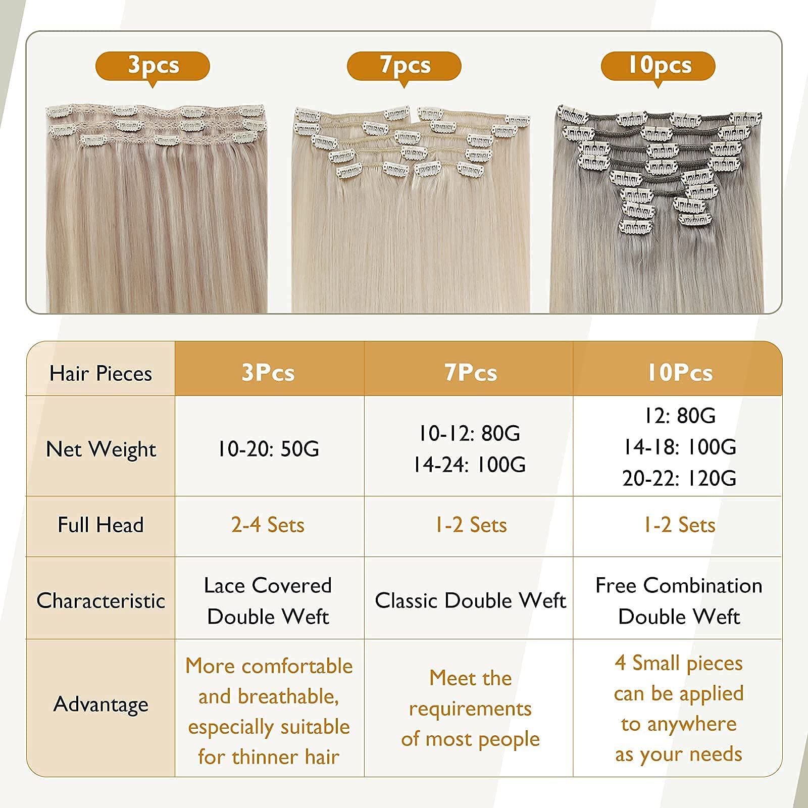 20 Inch Clip in Hair Extensions Real Human Hair - Blonde Highlight Hair Extensions Bundle (3Pcs & 7Pcs) 180Grams for Thick Hair - Natural Look for Daily Wear, Parties & Special Occasions
