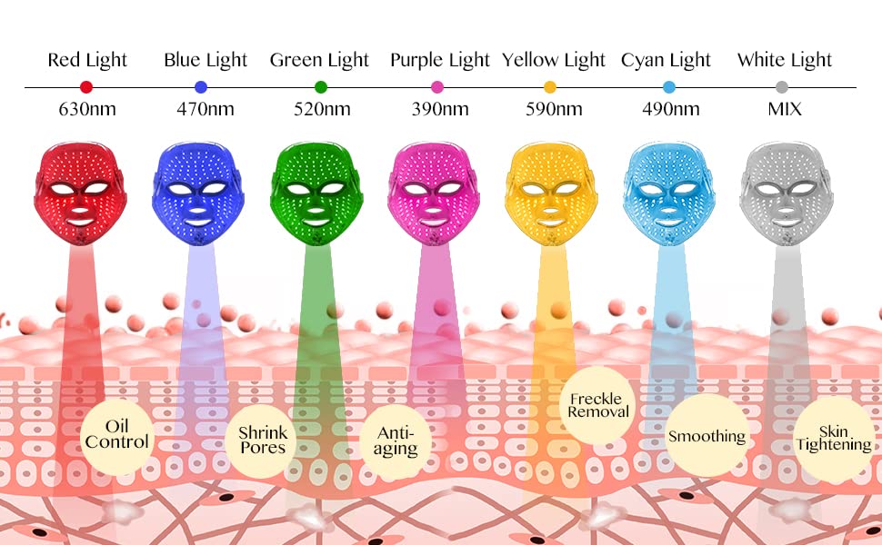LED Photon Therapy Face Mask - Red & Blue Light Therapy for Acne, Wrinkles & Skin Rejuvenation | At-Home Spa Treatment & Skincare Routine
